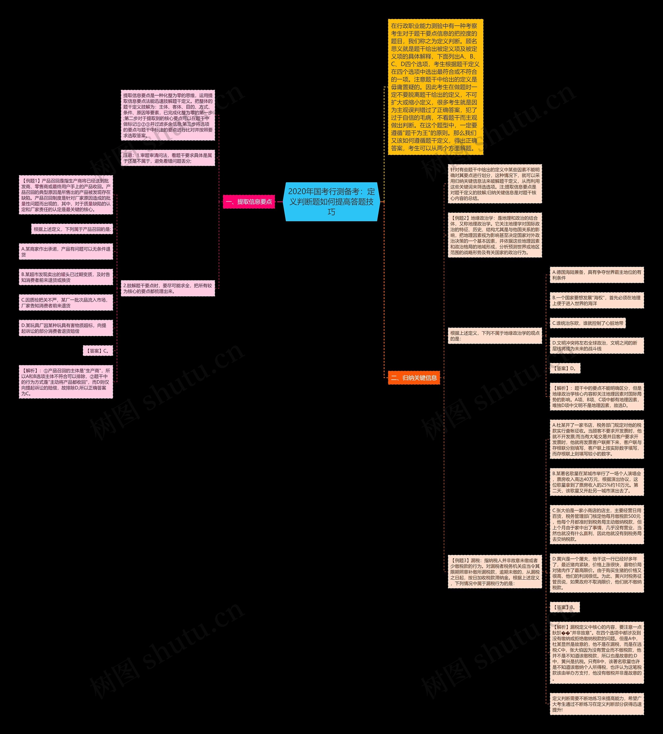 2020年国考行测备考：定义判断题如何提高答题技巧思维导图