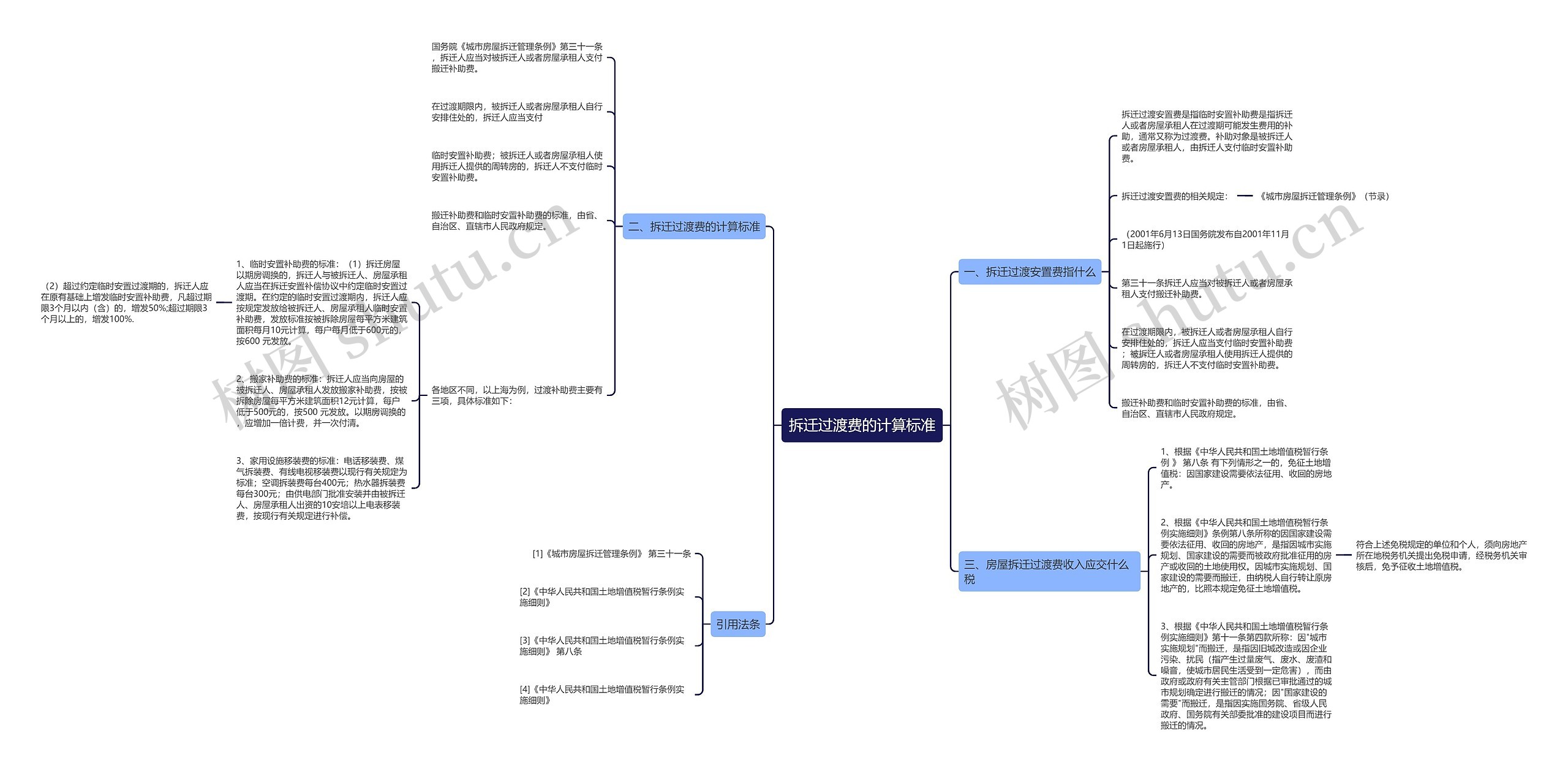 拆迁过渡费的计算标准 拆迁过渡费的计算标准