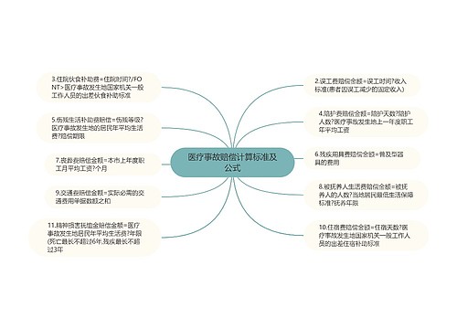 医疗事故赔偿计算标准及公式