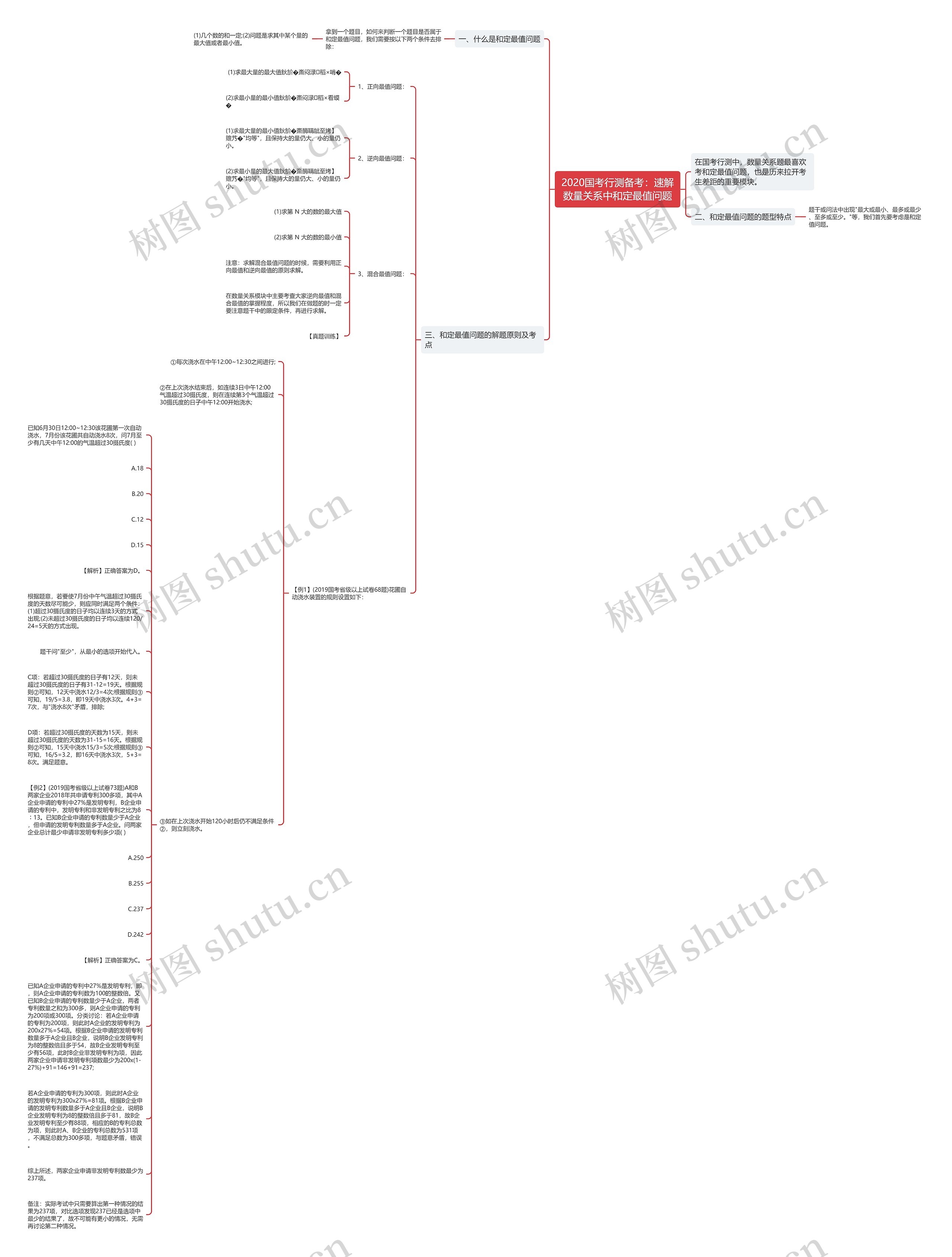 2020国考行测备考：速解数量关系中和定最值问题思维导图