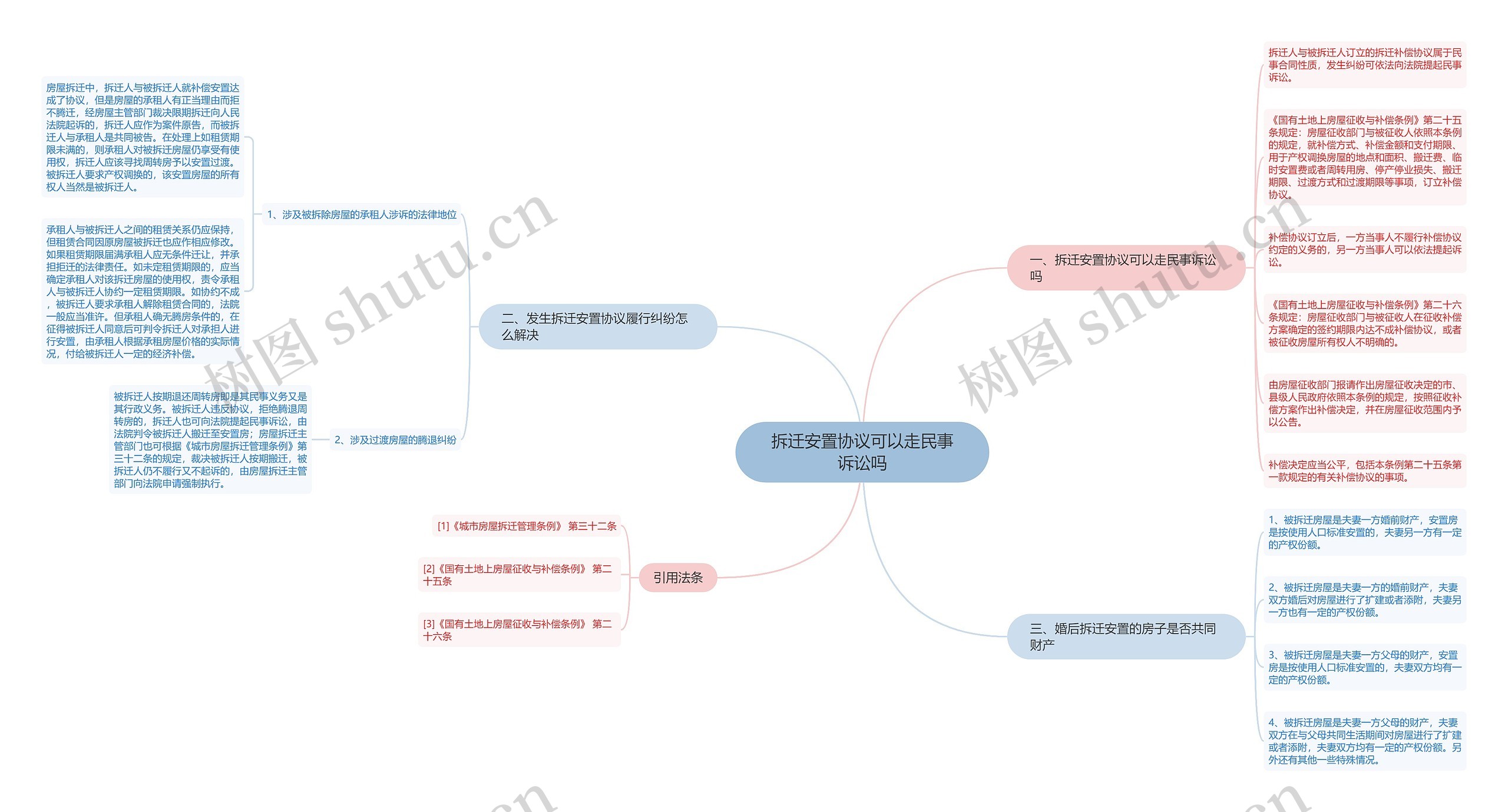 拆迁安置协议可以走民事诉讼吗 拆迁安置协议可以走民事诉讼吗
