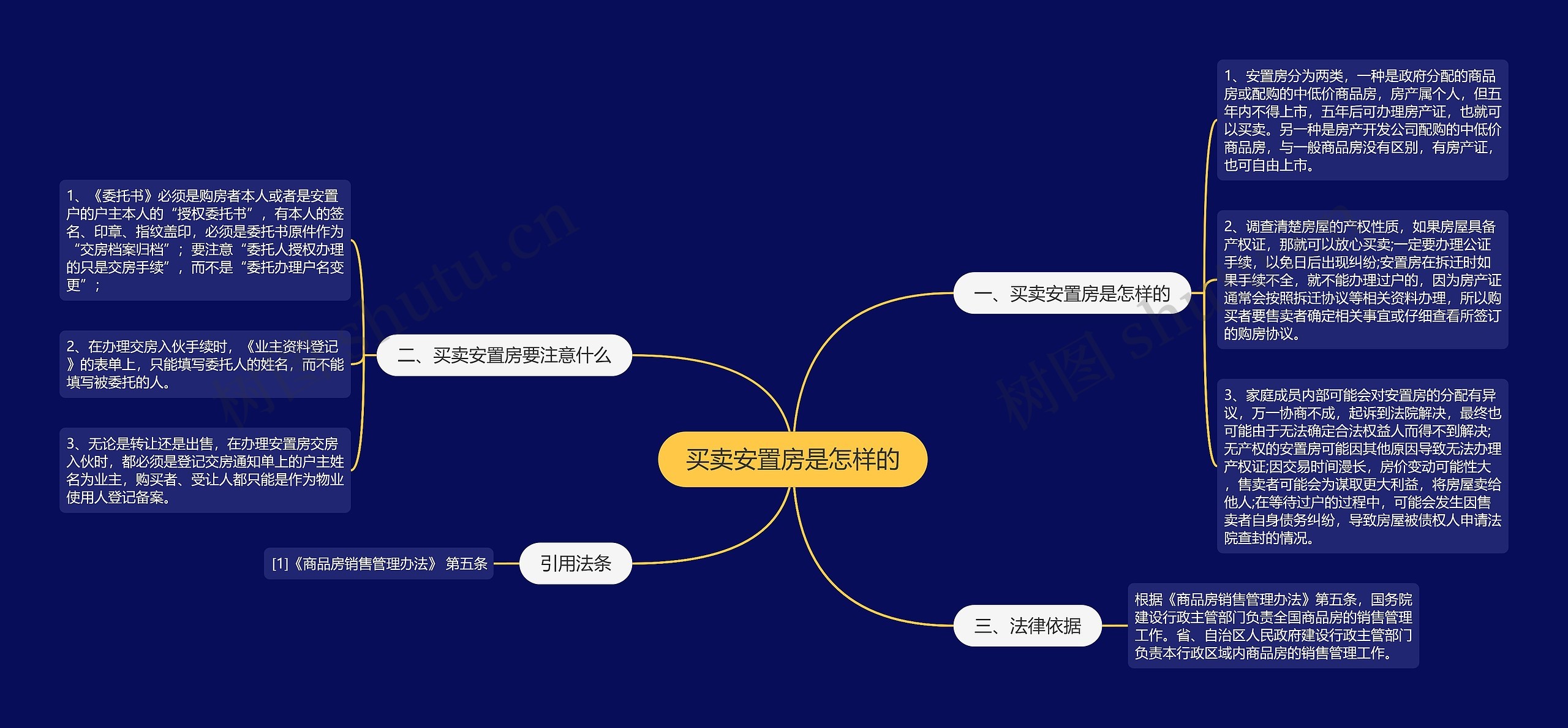 买卖安置房是怎样的