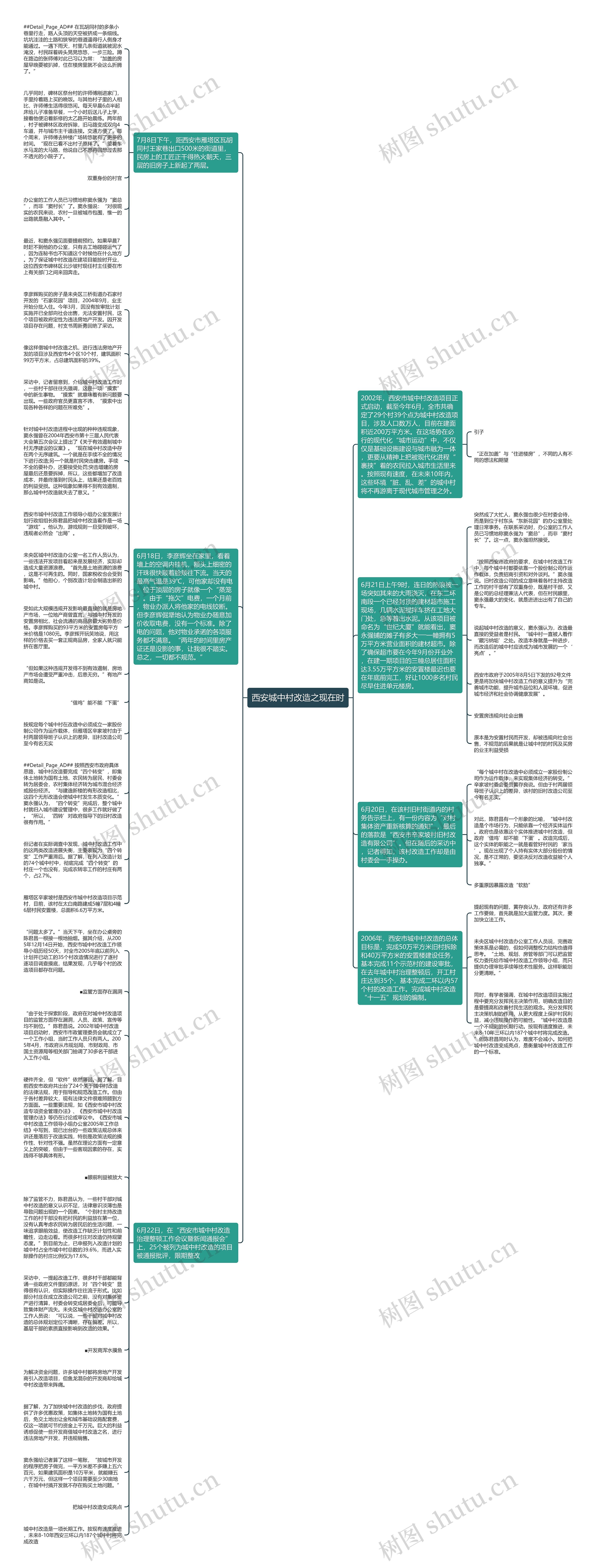 西安城中村改造之现在时思维导图
