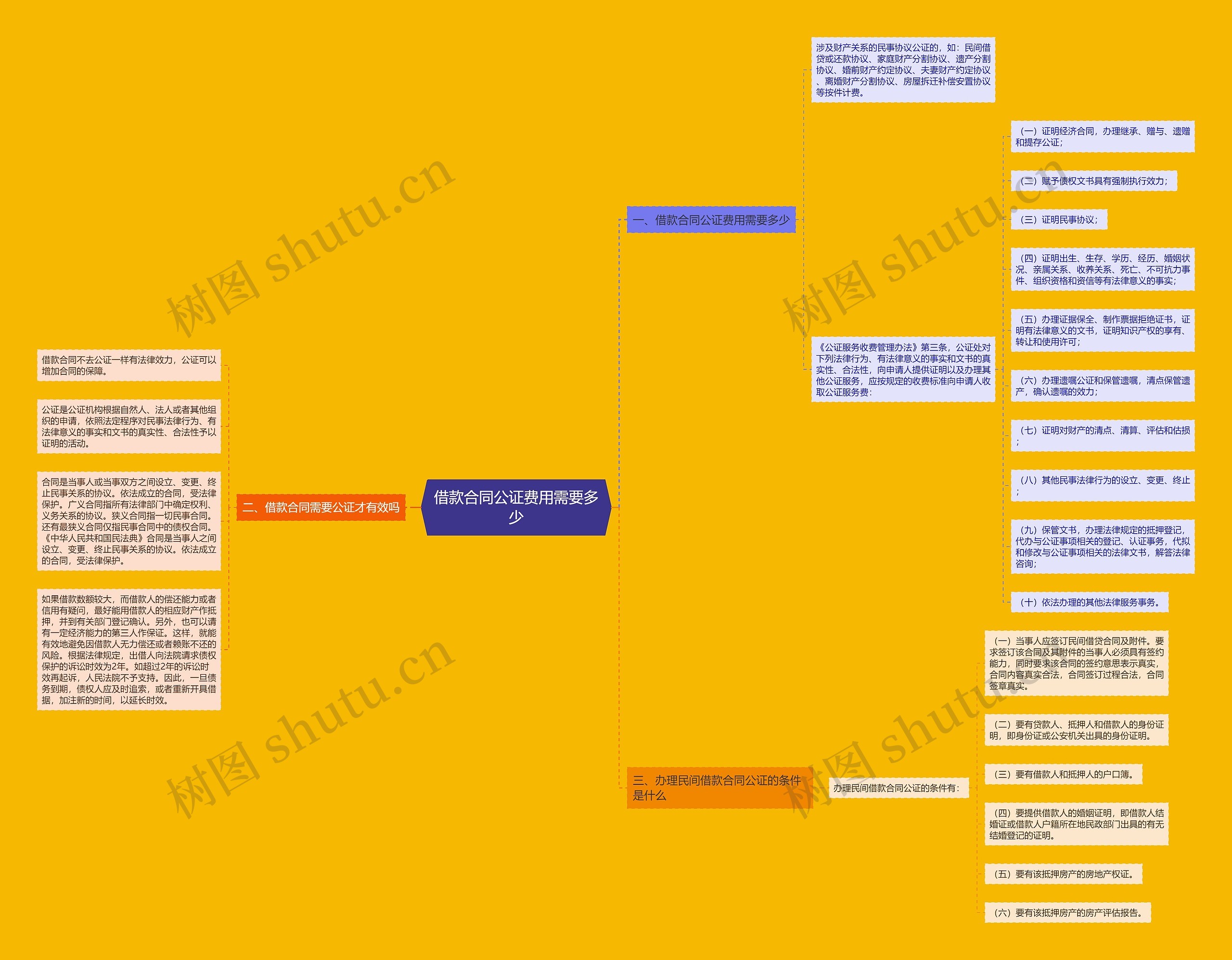借款合同公证费用需要多少 借款合同公证费用需要多少