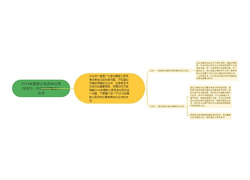 2018年国家公务员申论写作技巧：作文如何确定分论点