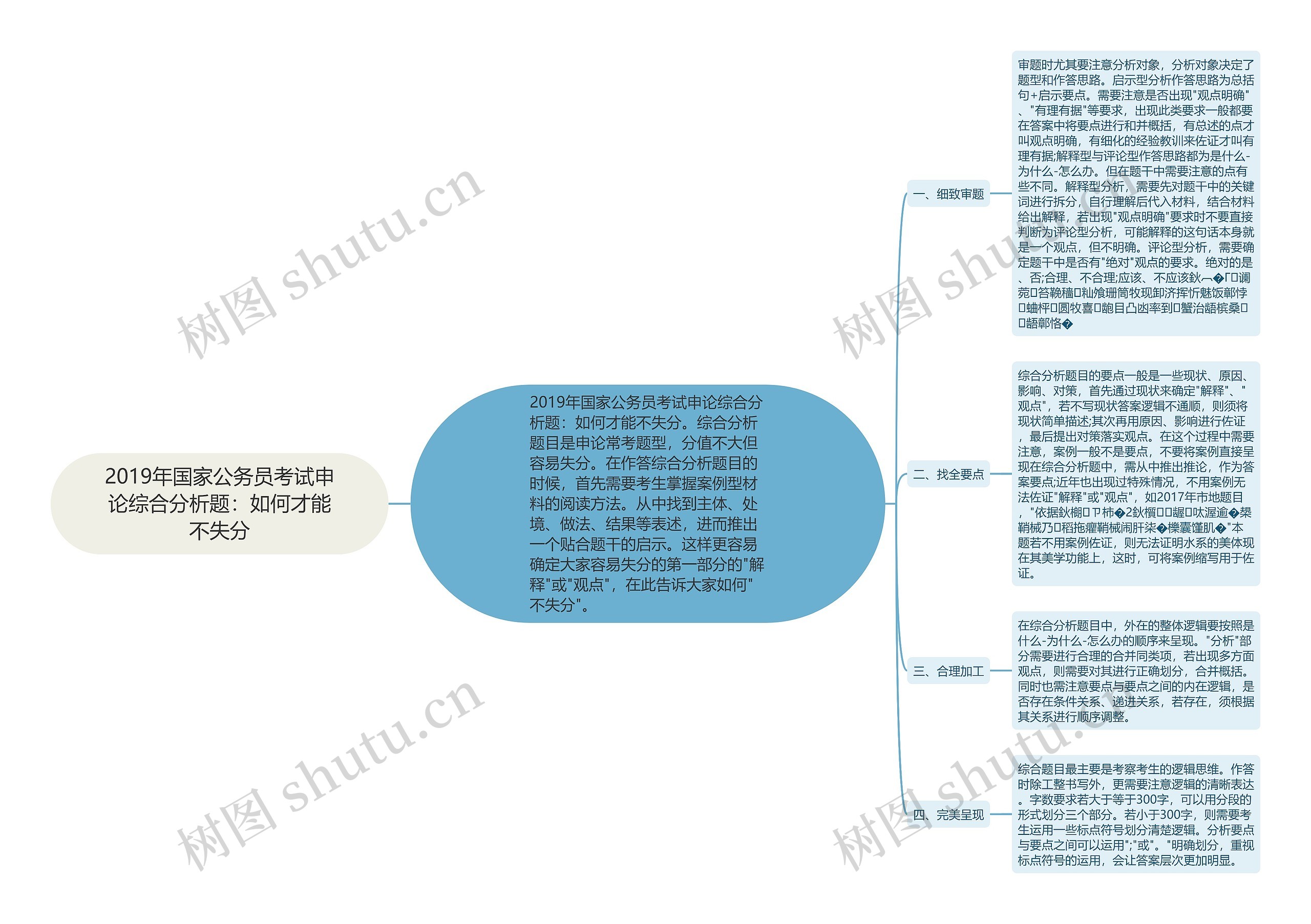 2019年国家公务员考试申论综合分析题：如何才能不失分