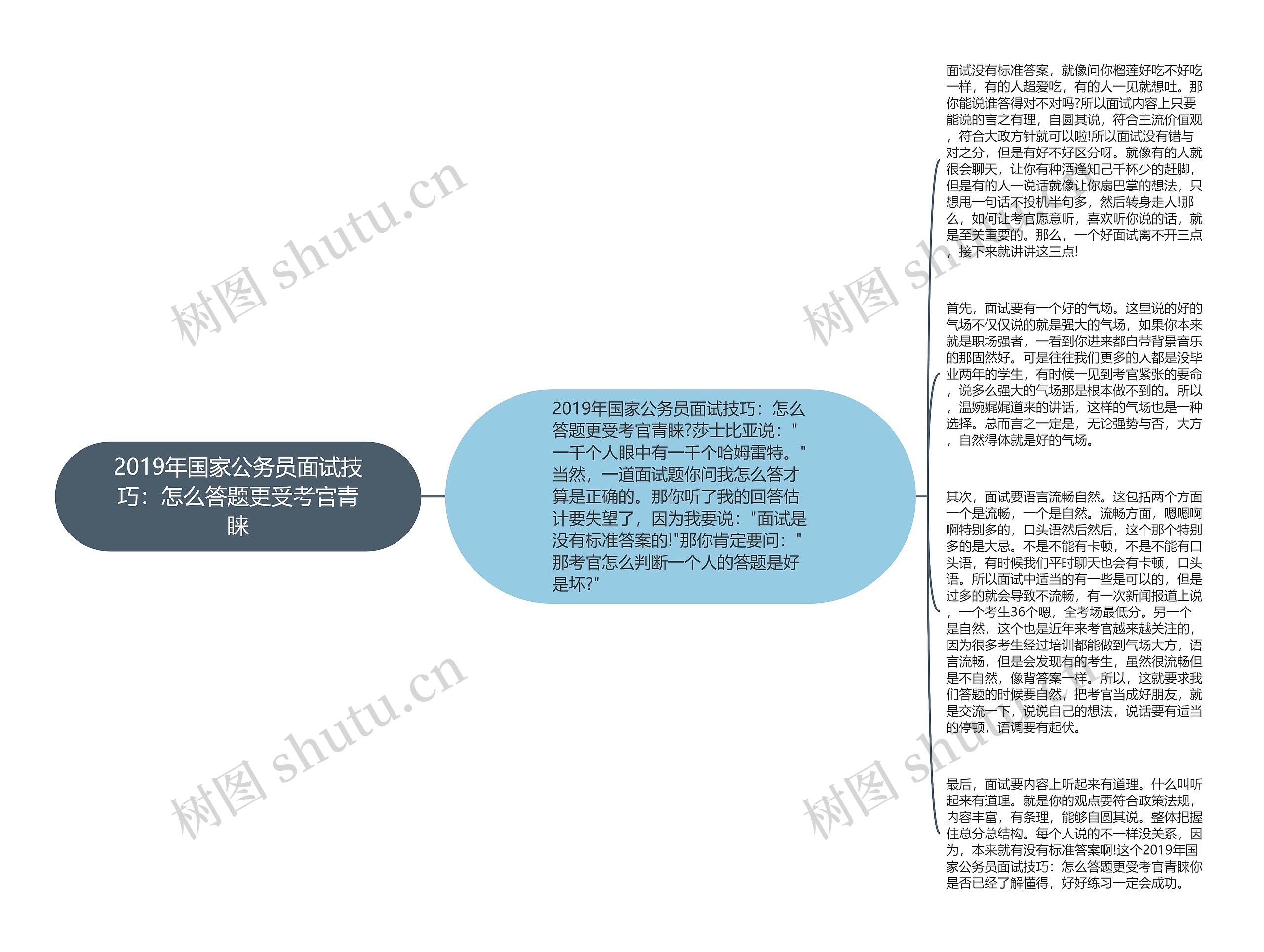 2019年国家公务员面试技巧：怎么答题更受考官青睐思维导图