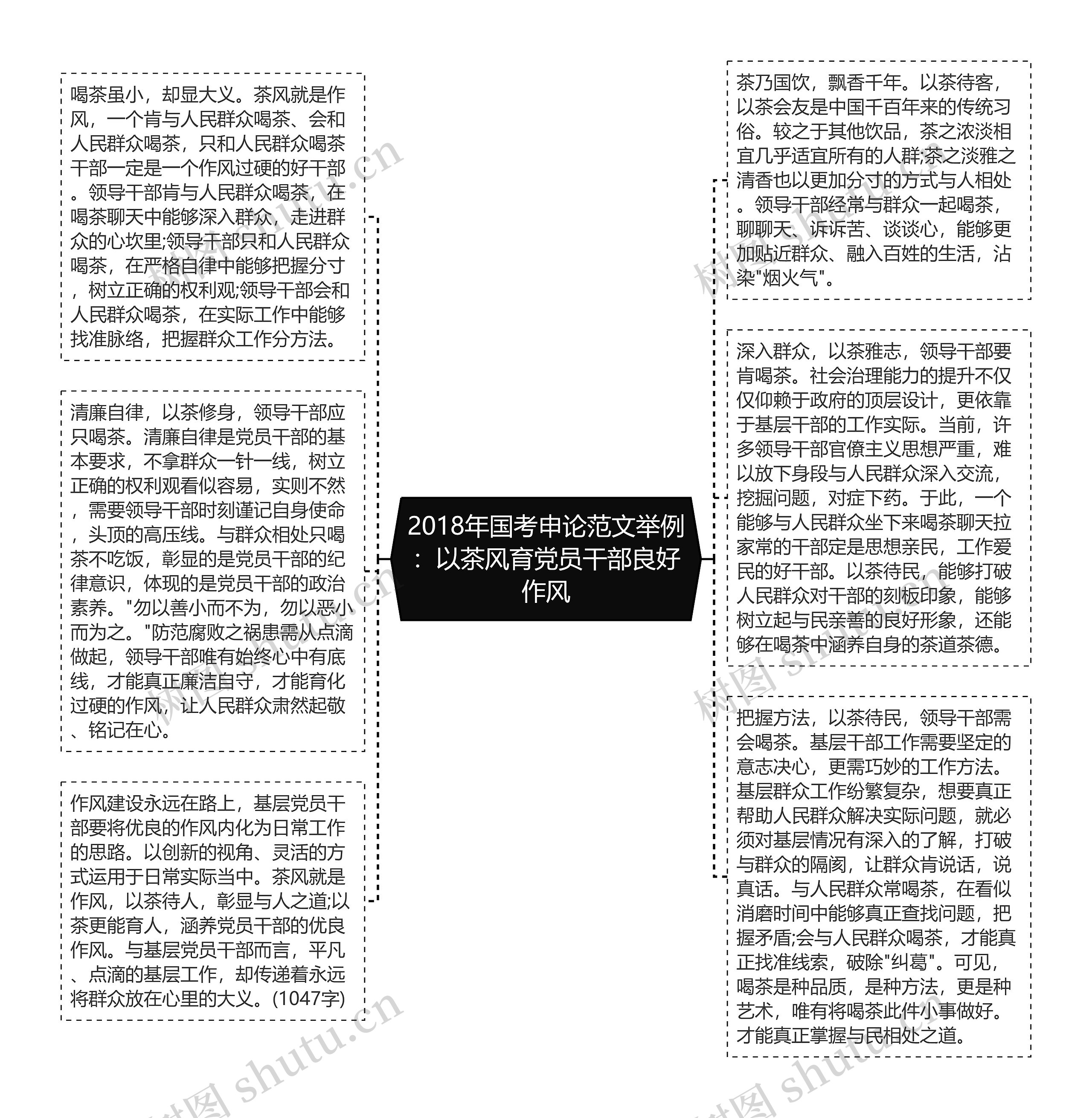 2018年国考申论范文举例：以茶风育党员干部良好作风思维导图