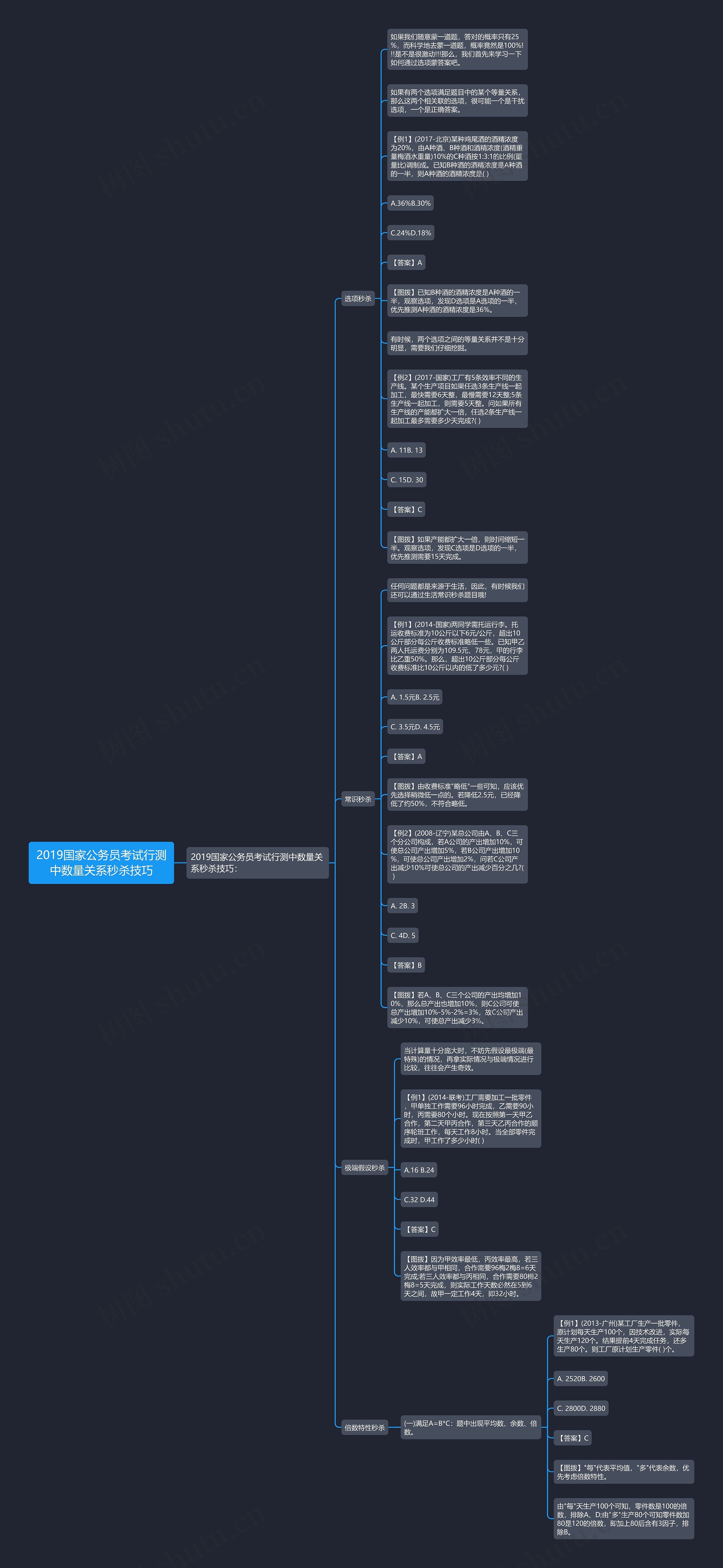 2019国家公务员考试行测中数量关系秒杀技巧思维导图