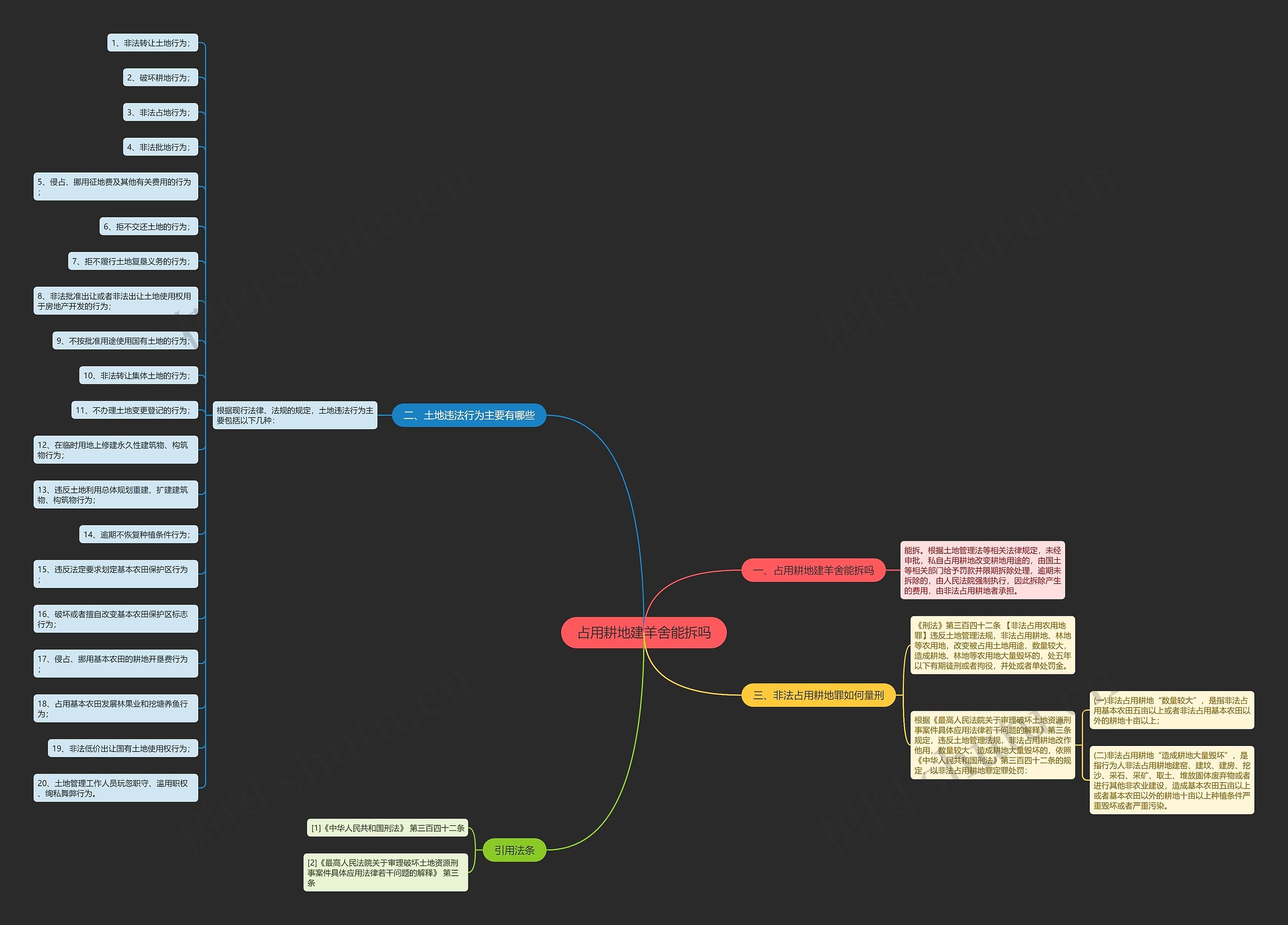 占用耕地建羊舍能拆吗 占用耕地建羊舍能拆吗