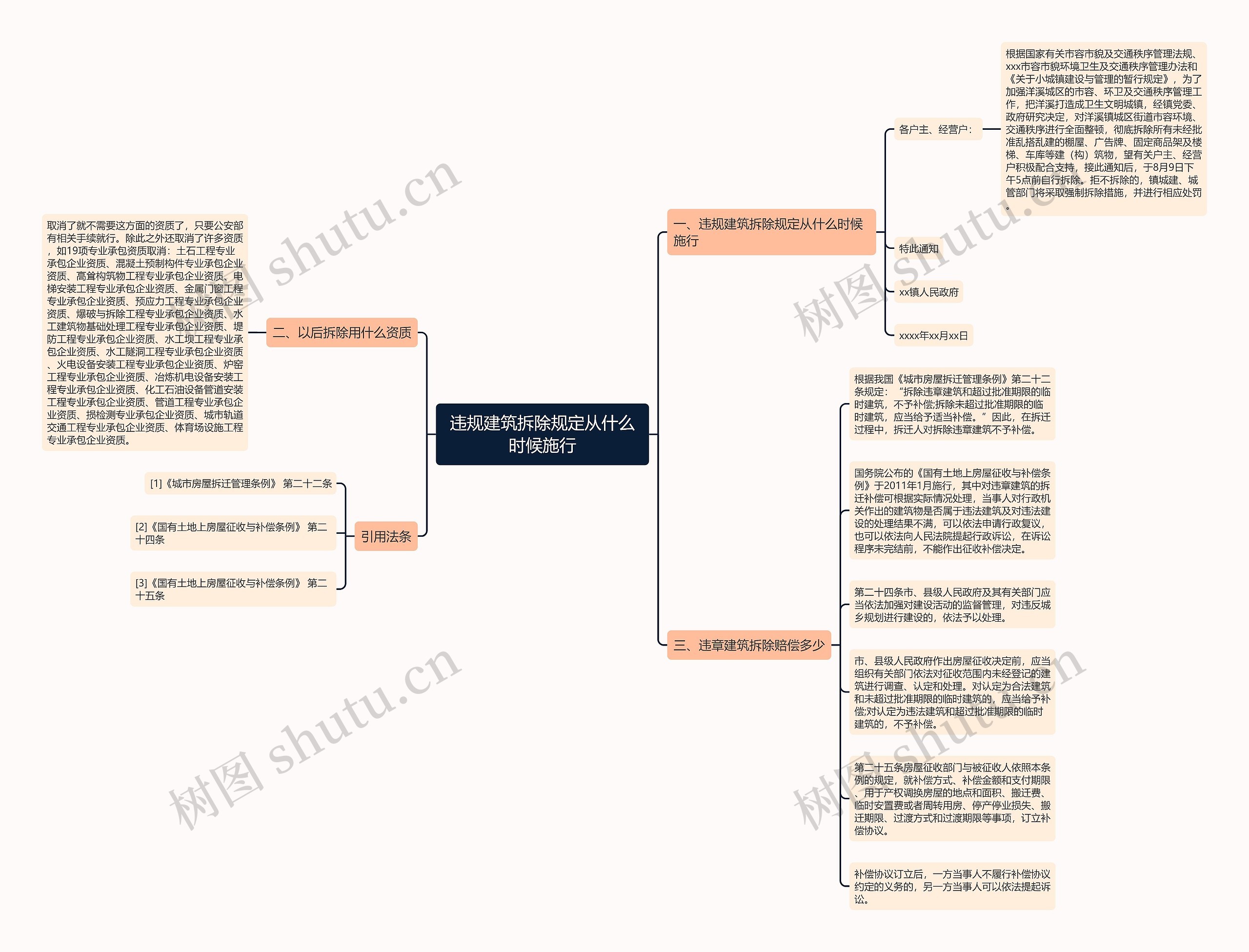 违规建筑拆除规定从什么时候施行思维导图
