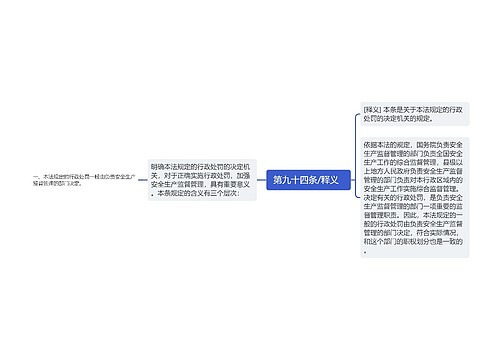  第九十四条/释义   