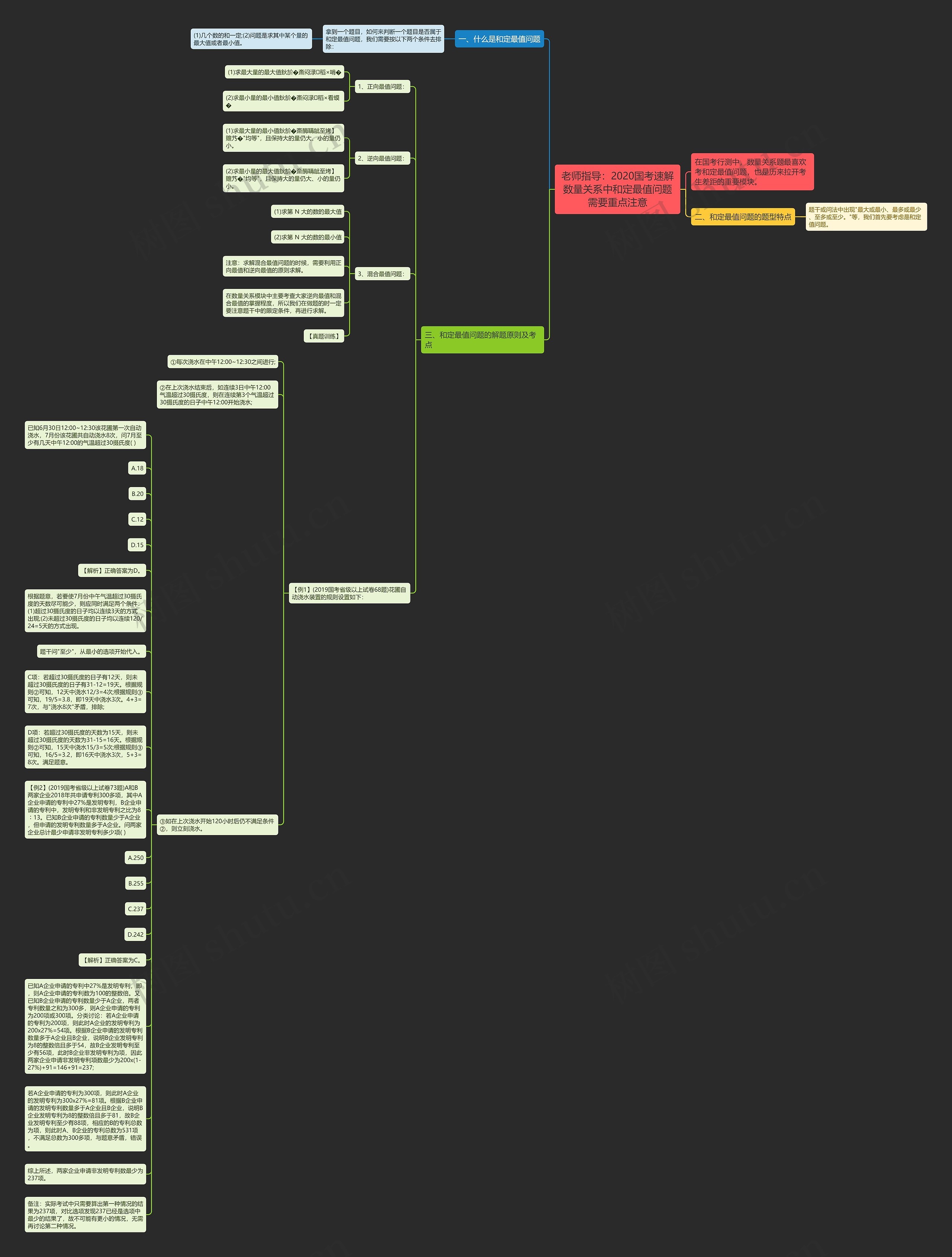 老师指导：2020国考速解数量关系中和定最值问题需要重点注意