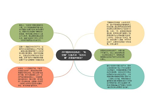 2019国考申论热点：“吃空饷”久拖不决 “后台太硬”还是案件复杂？