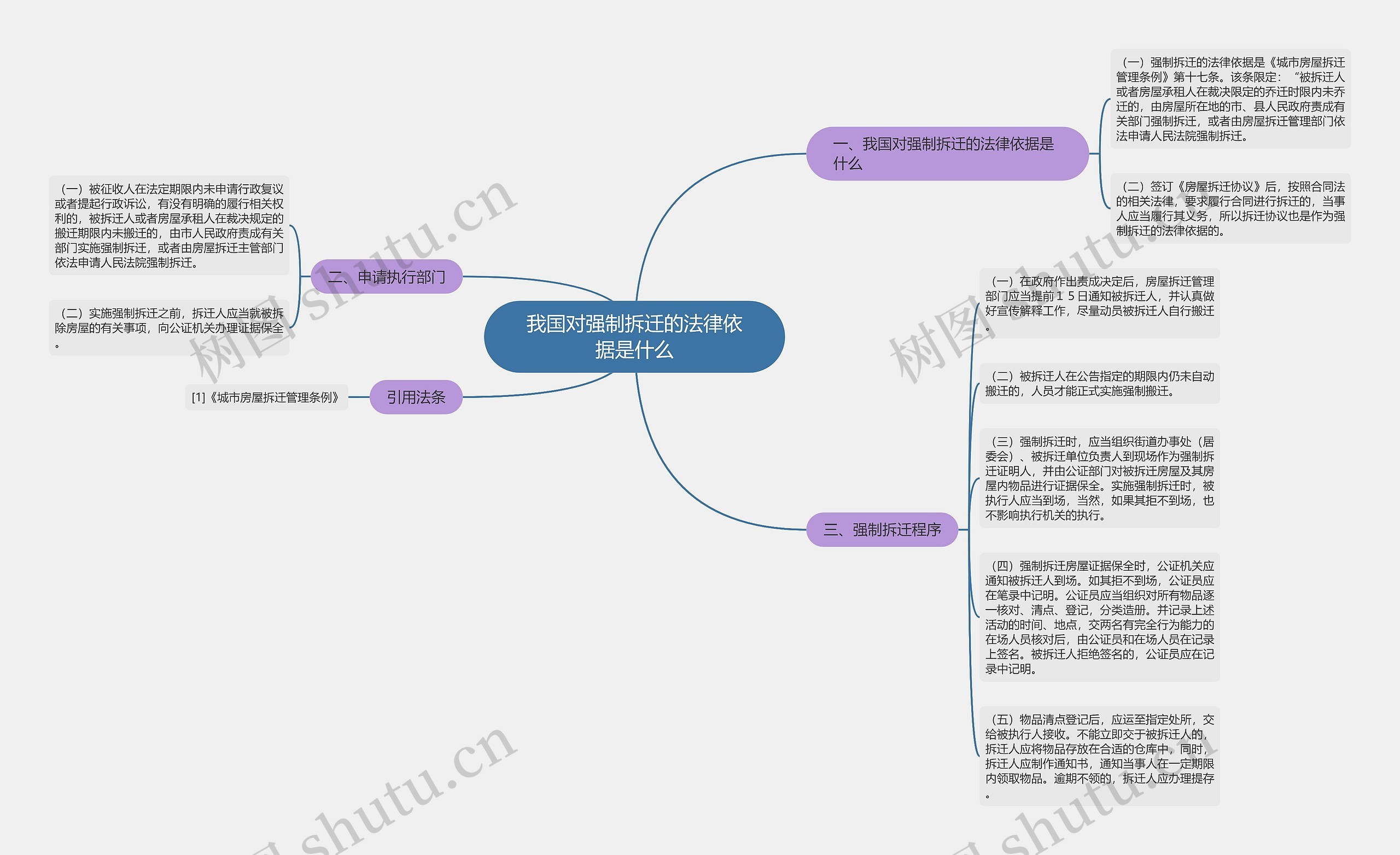 我国对强制拆迁的法律依据是什么 我国对强制拆迁的法律依据是什么