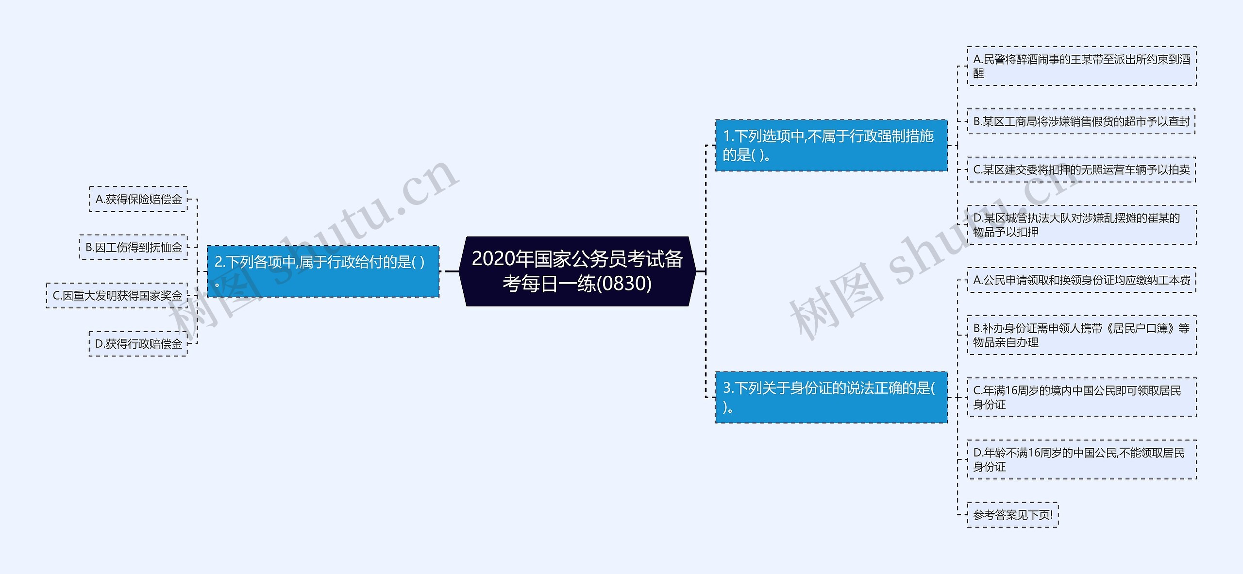 2020年国家公务员考试备考每日一练(0830)思维导图