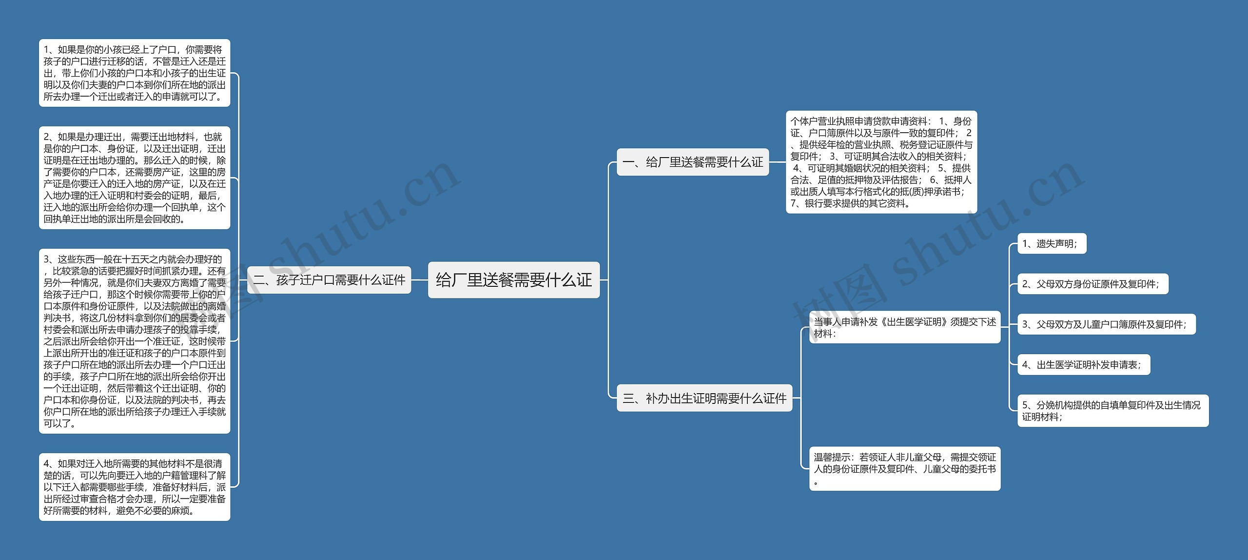 给厂里送餐需要什么证思维导图