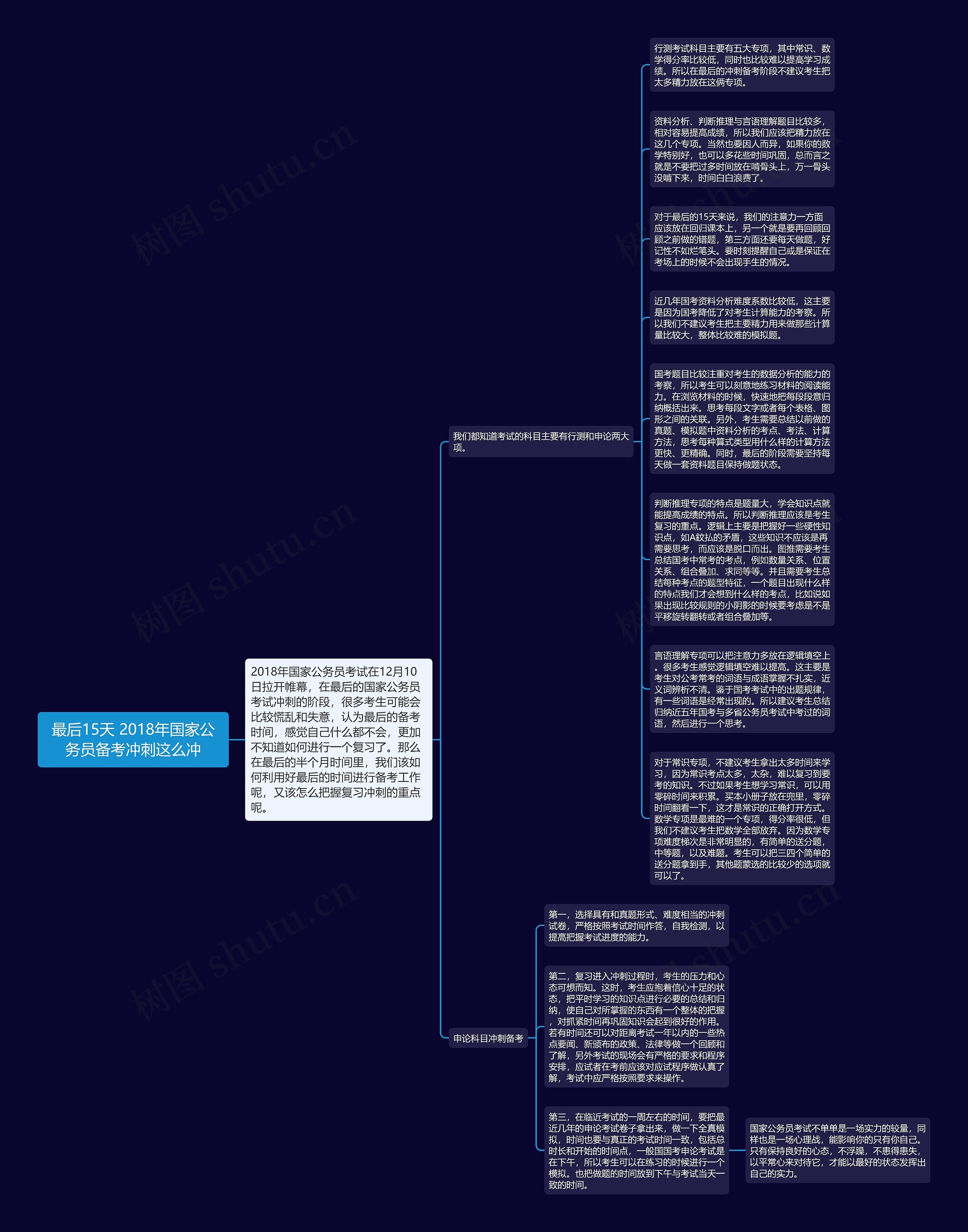 最后15天 2018年国家公务员备考冲刺这么冲思维导图