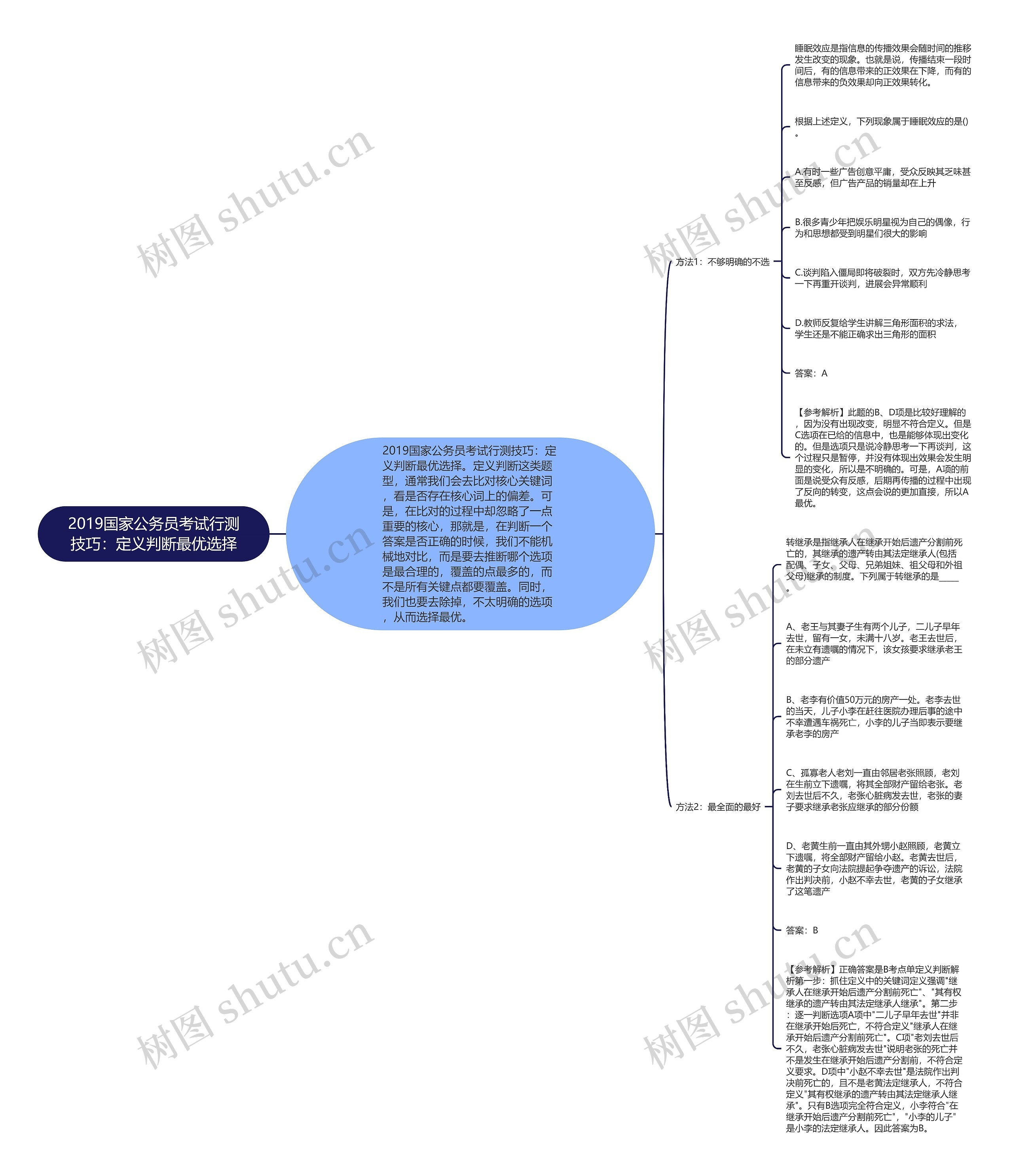 2019国家公务员考试行测技巧：定义判断最优选择