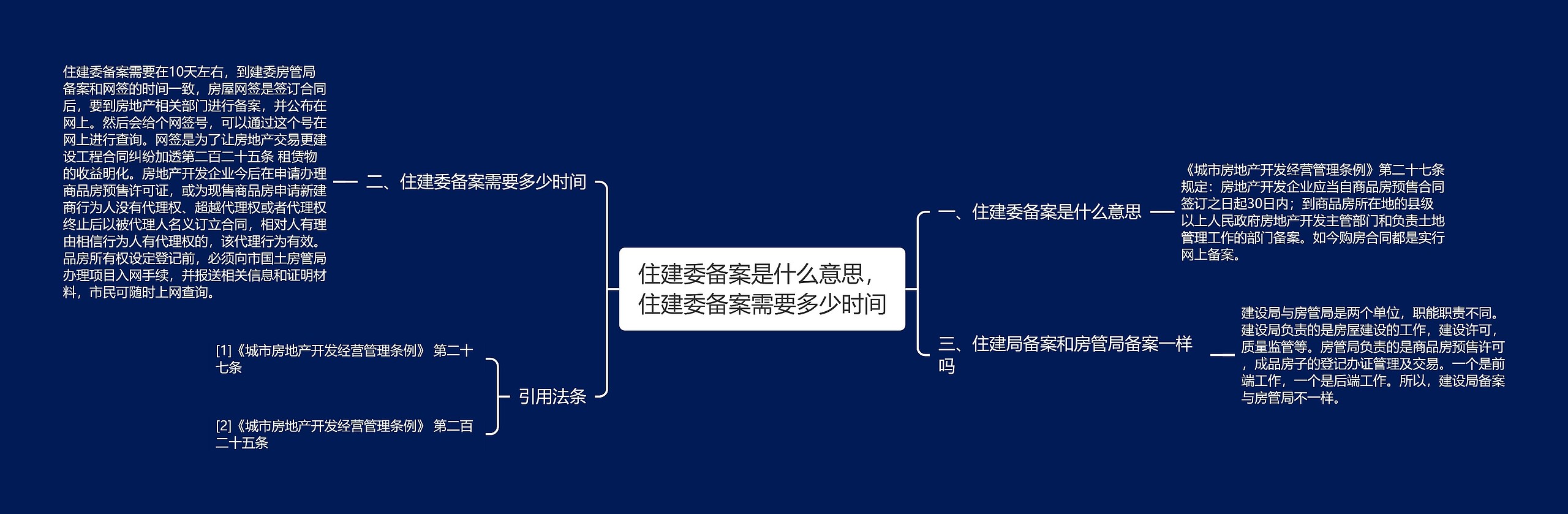 住建委备案是什么意思，住建委备案需要多少时间思维导图