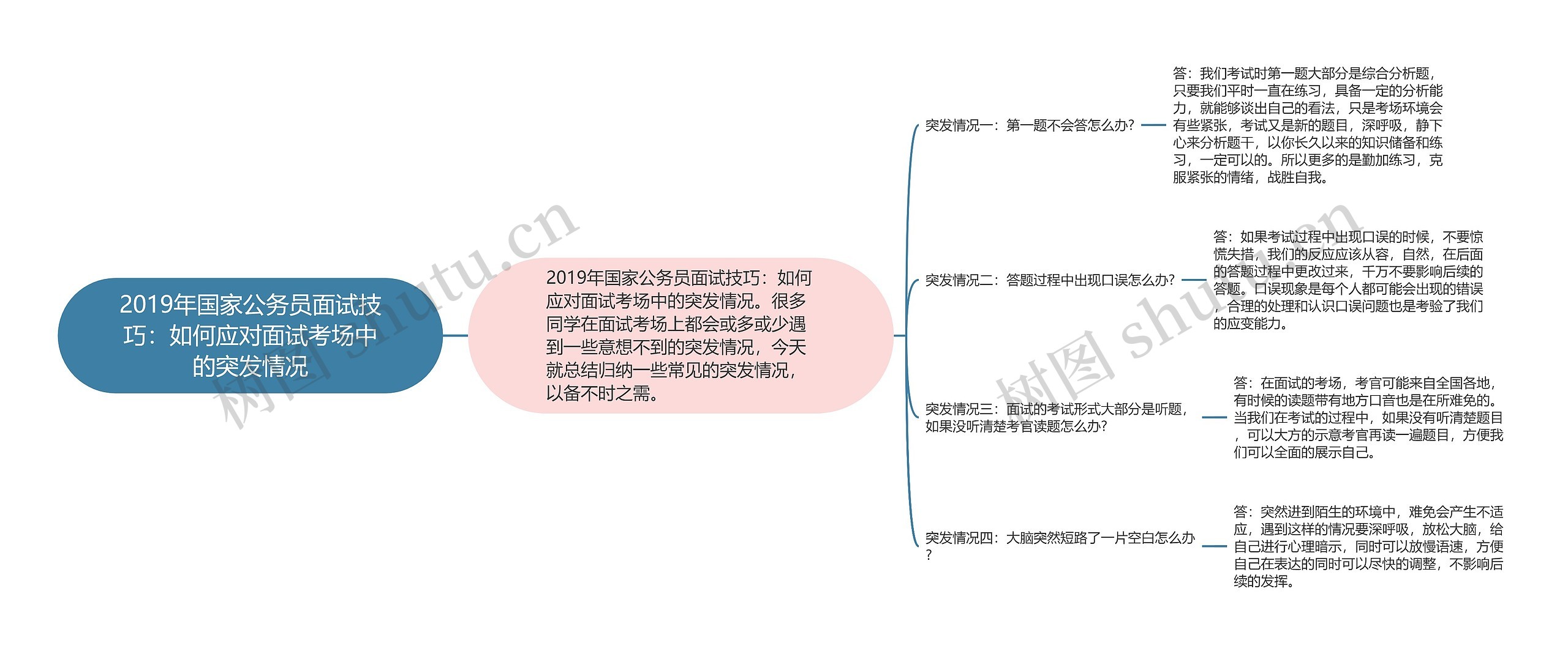 2019年国家公务员面试技巧：如何应对面试考场中的突发情况