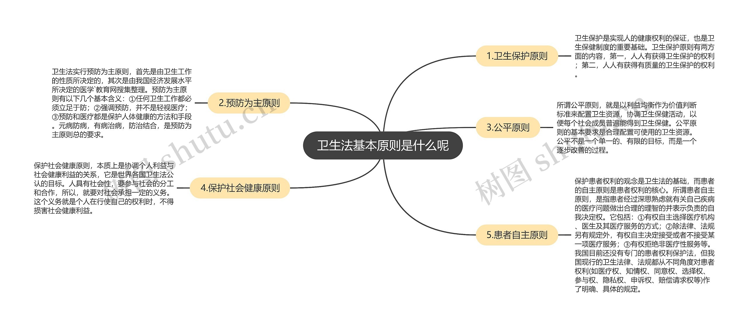 卫生法基本原则是什么呢