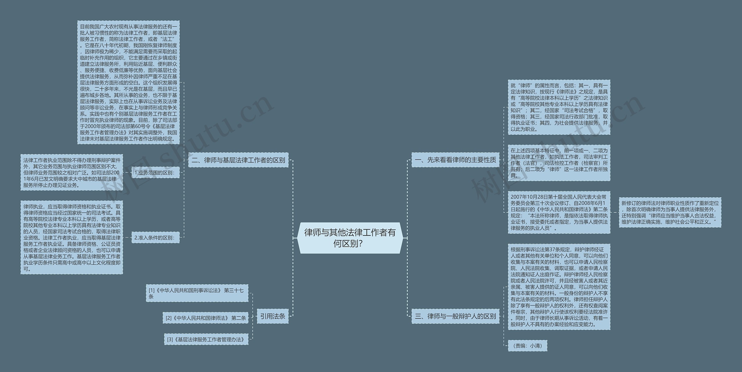 律师与其他法律工作者有何区别？