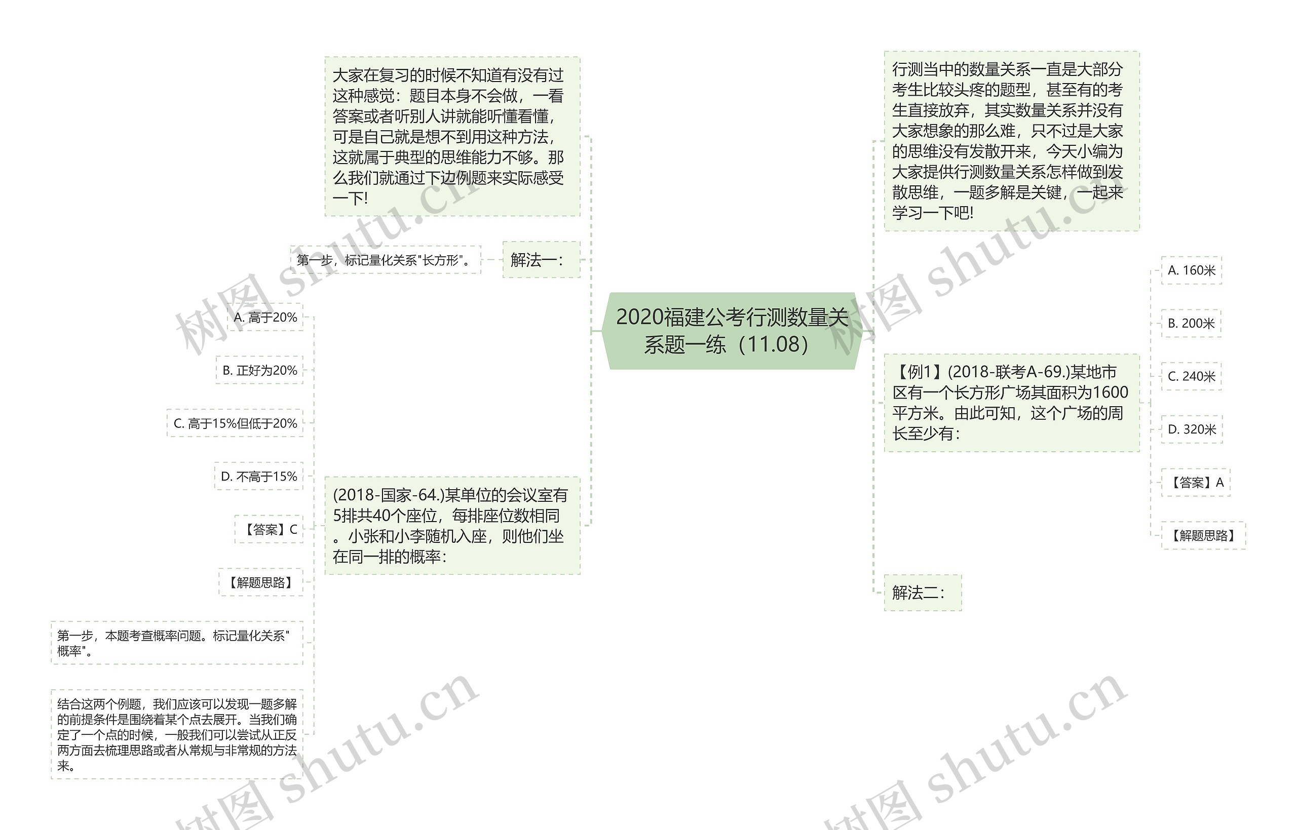 2020福建公考行测数量关系题一练（11.08）思维导图