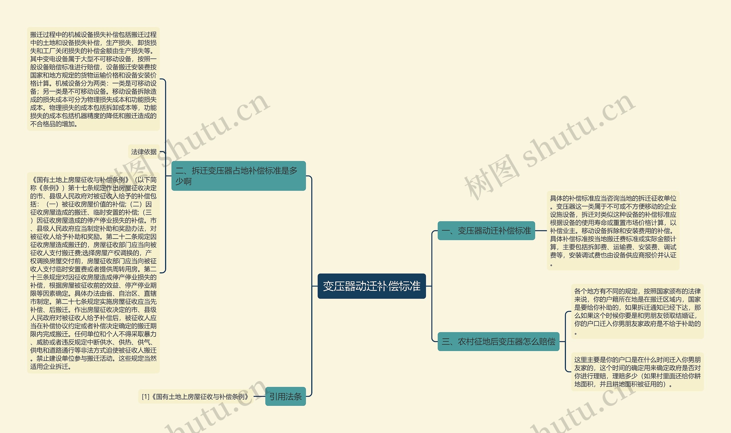 变压器动迁补偿标准思维导图