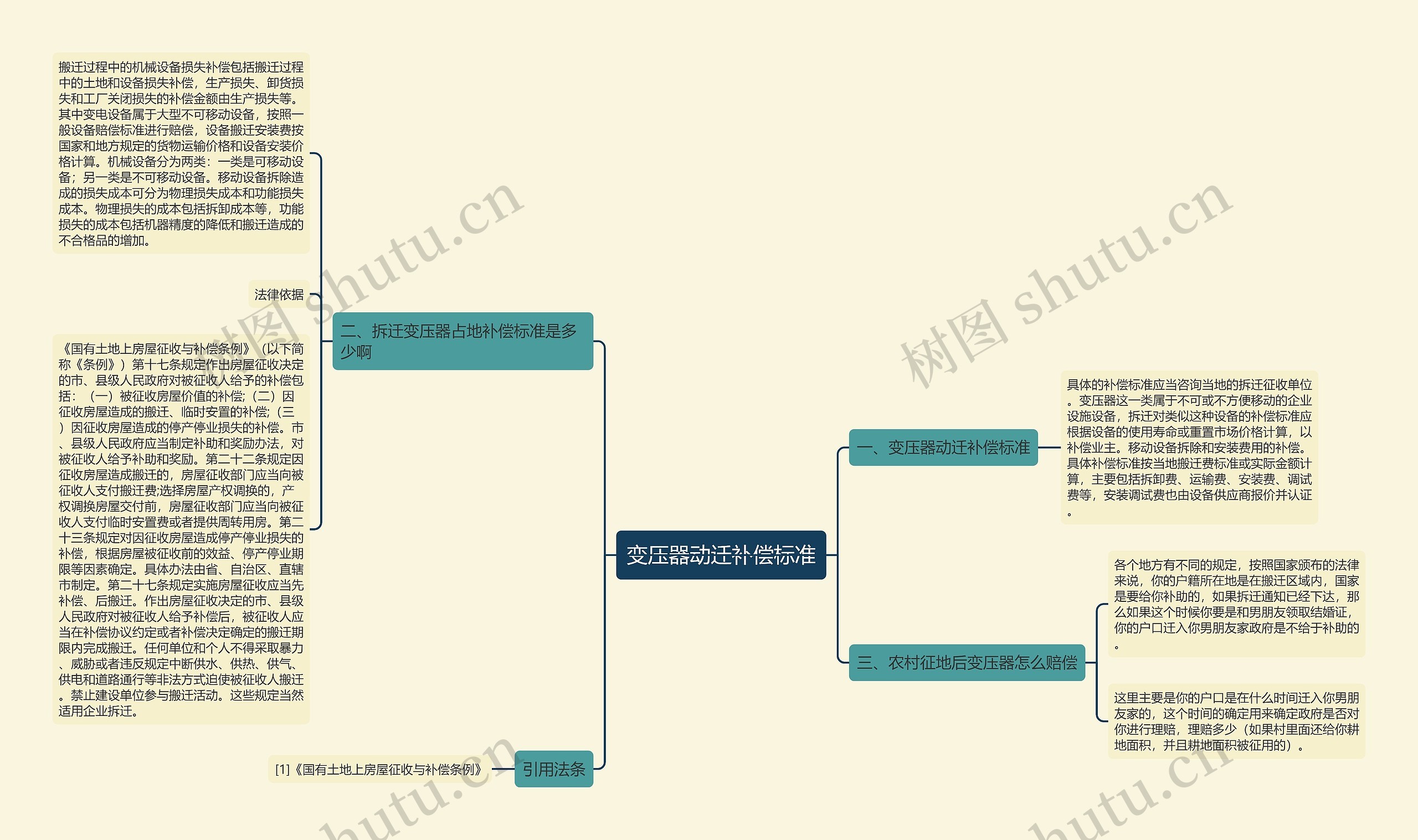 变压器动迁补偿标准 变压器动迁补偿标准