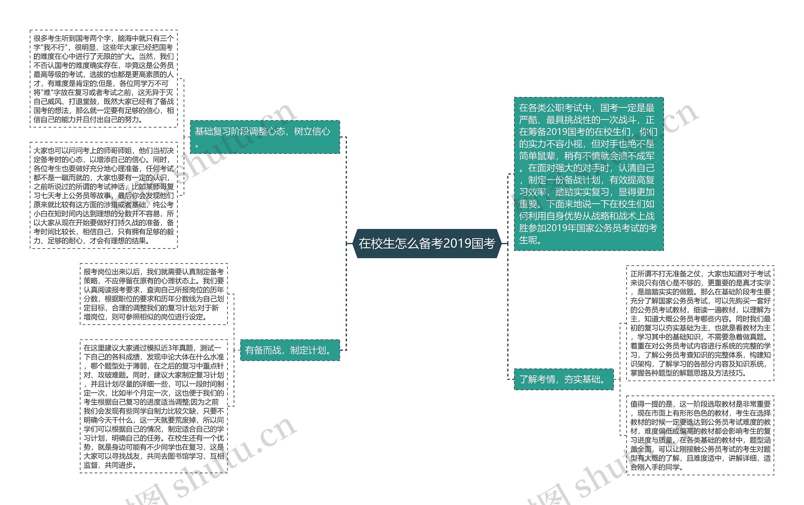 在校生怎么备考2019国考思维导图