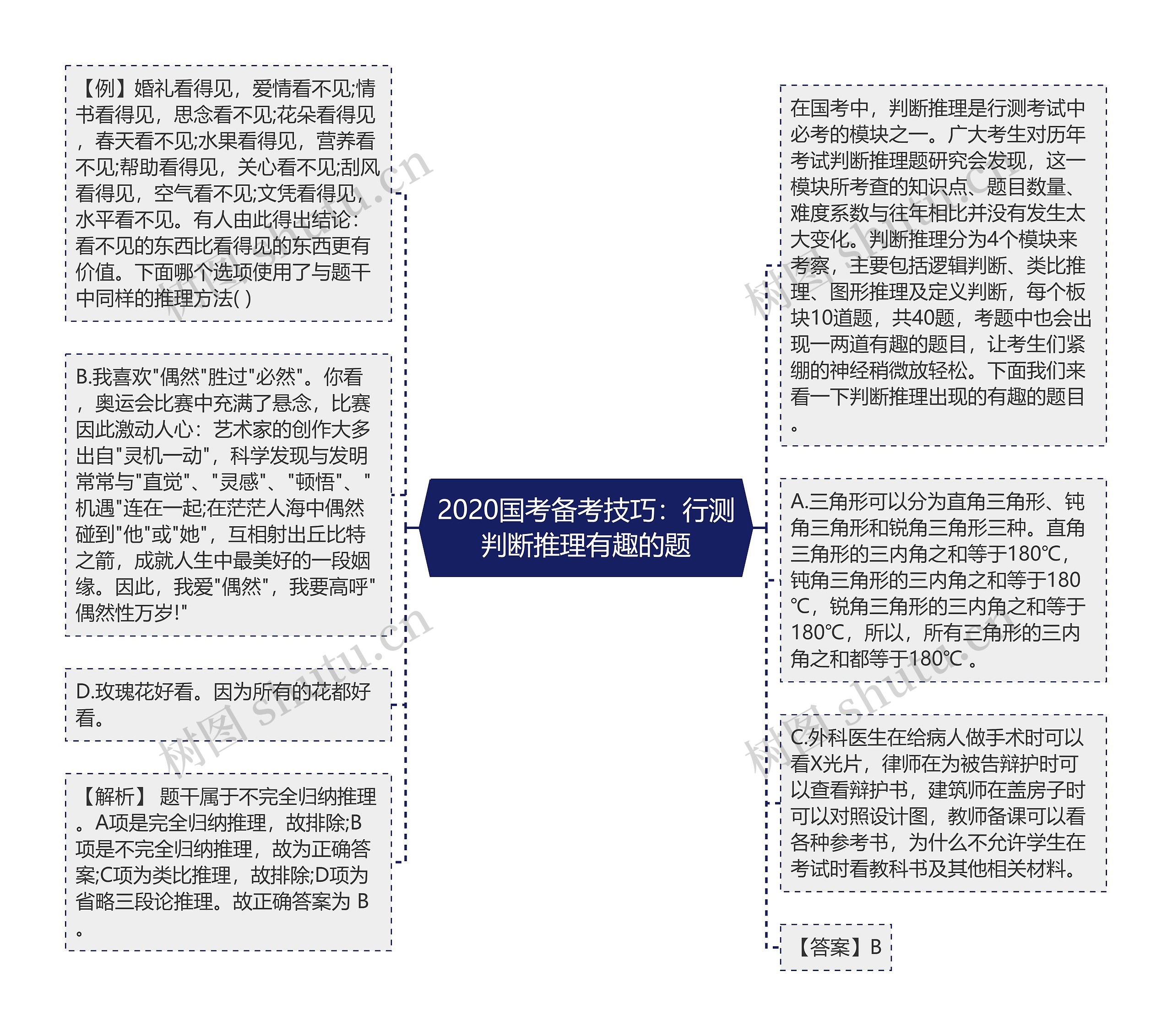 2020国考备考技巧：行测判断推理有趣的题