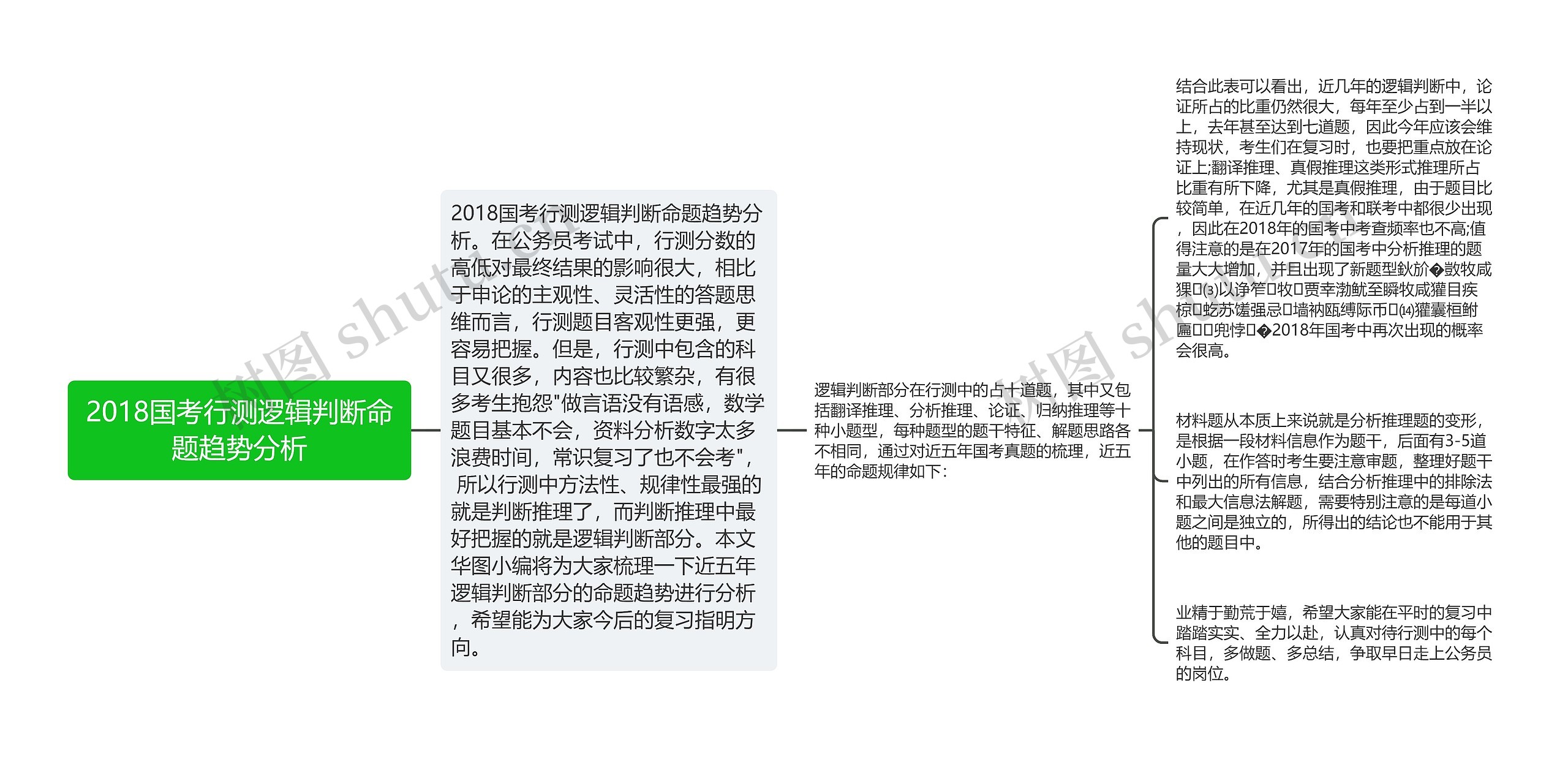 2018国考行测逻辑判断命题趋势分析