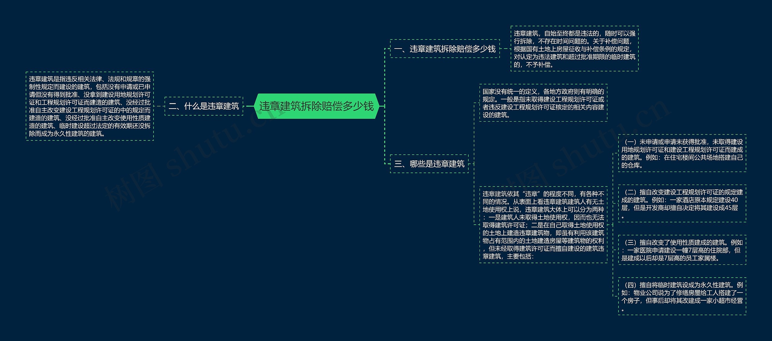 违章建筑拆除赔偿多少钱