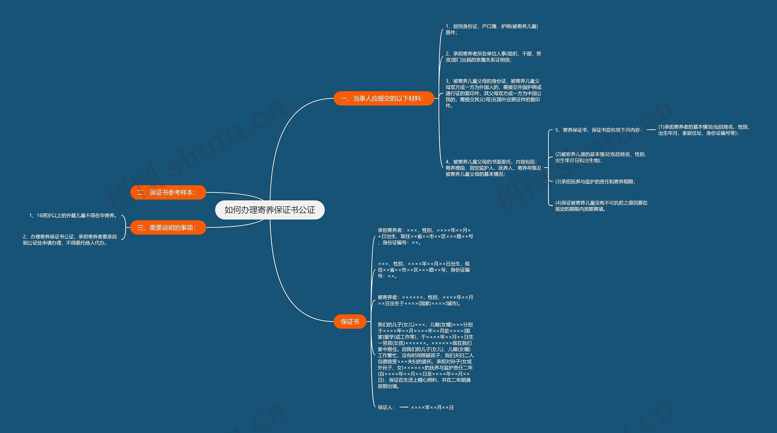 如何办理寄养保证书公证思维导图