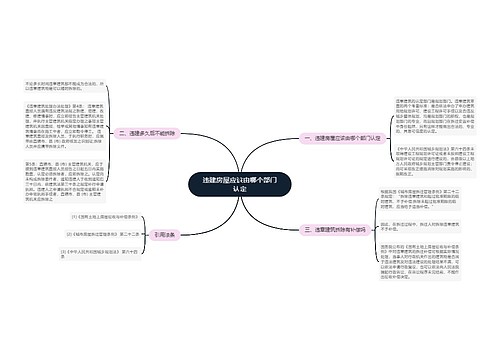 违建房屋应该由哪个部门认定