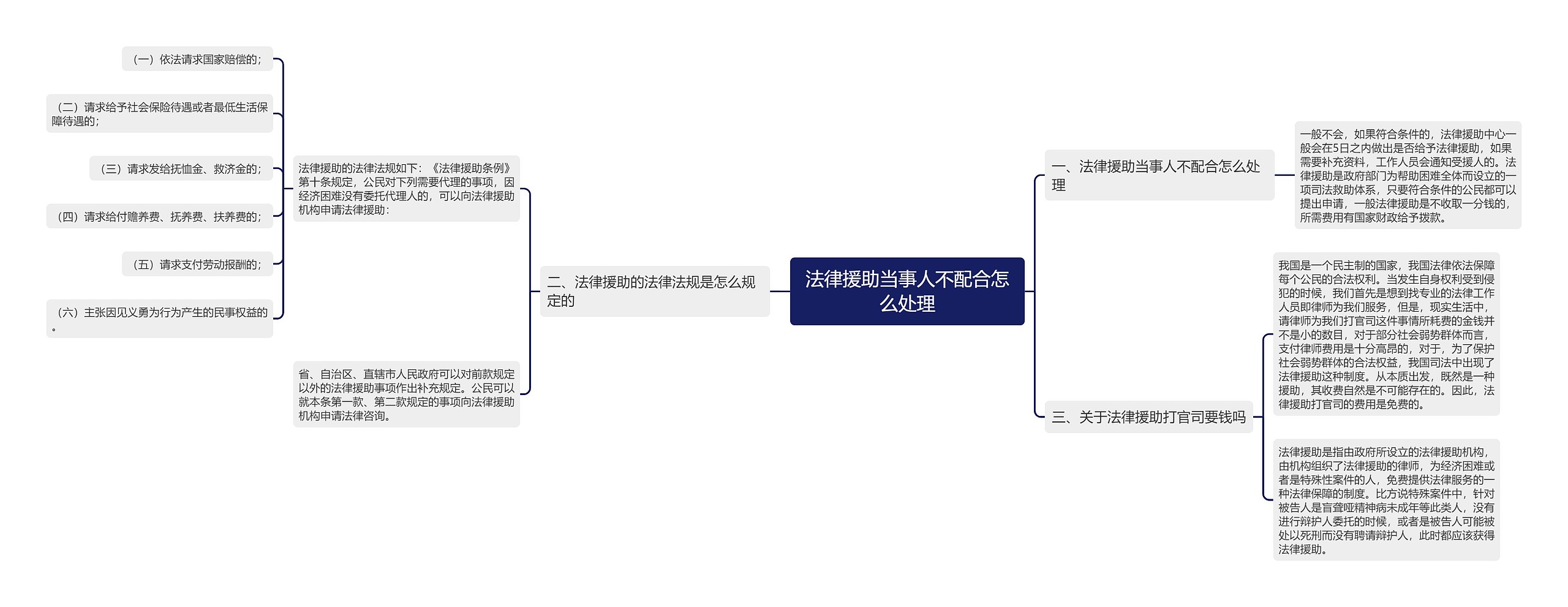 法律援助当事人不配合怎么处理