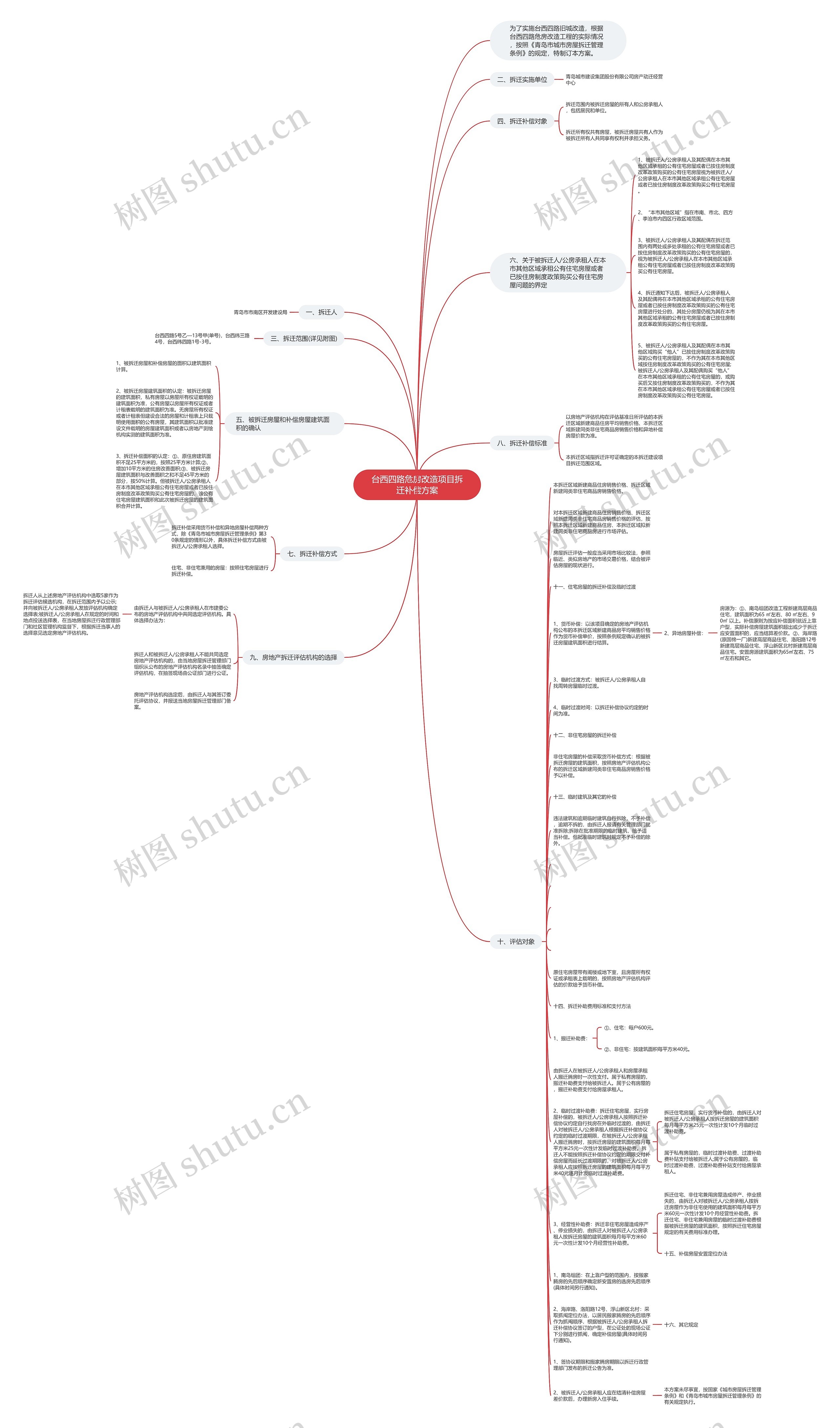 台西四路危房改造项目拆迁补偿方案思维导图