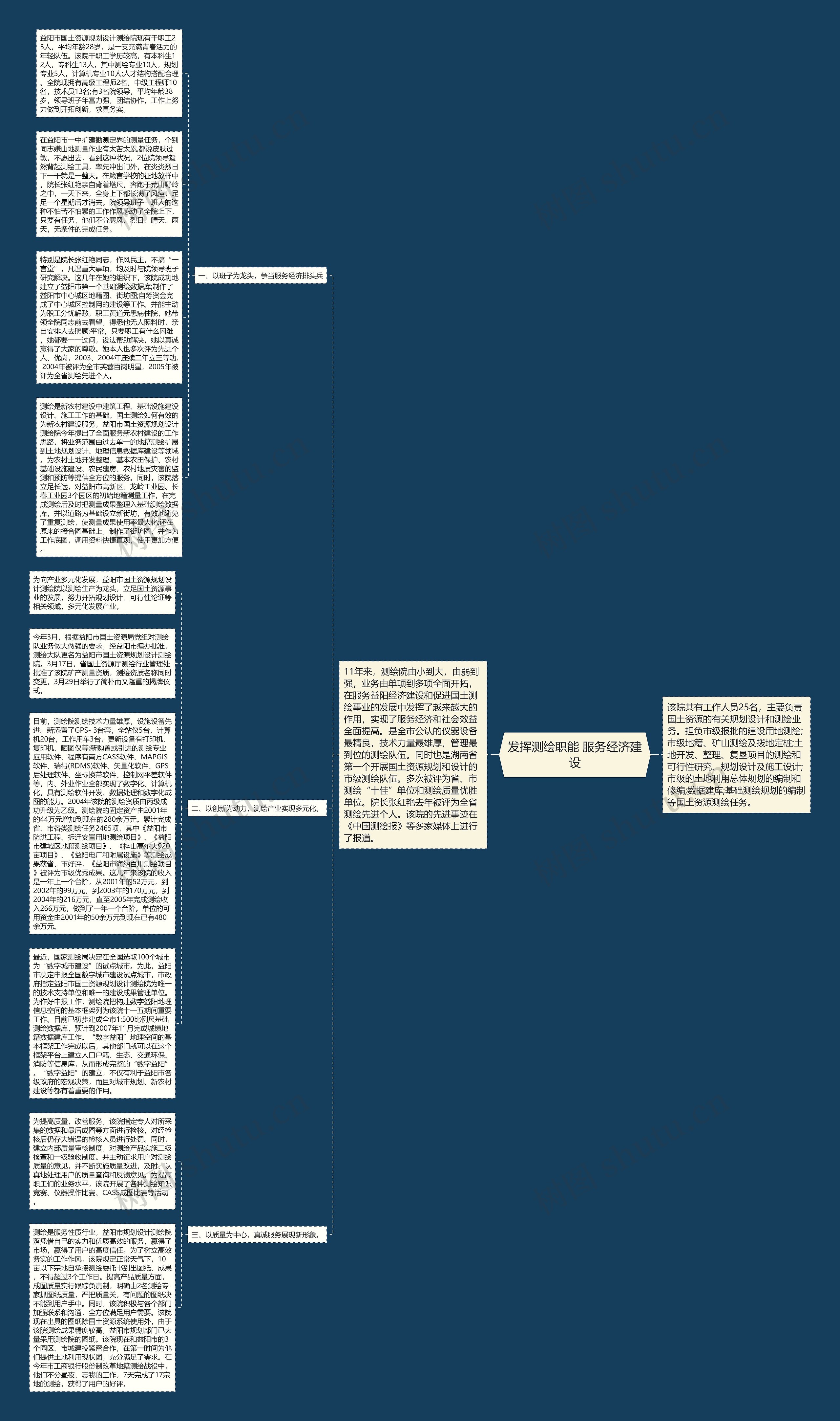 发挥测绘职能 服务经济建设思维导图
