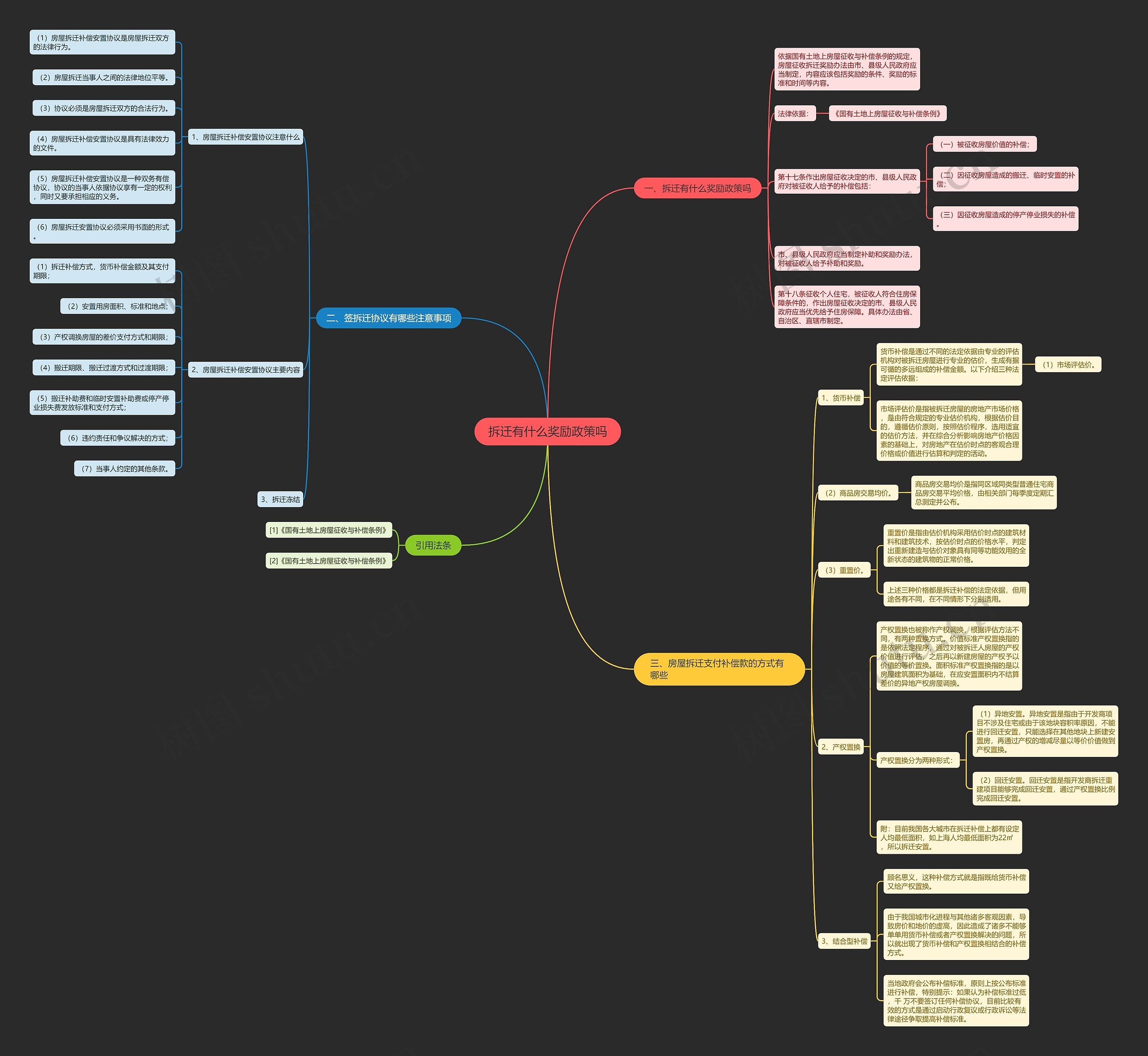 拆迁有什么奖励政策吗 拆迁有什么奖励政策吗