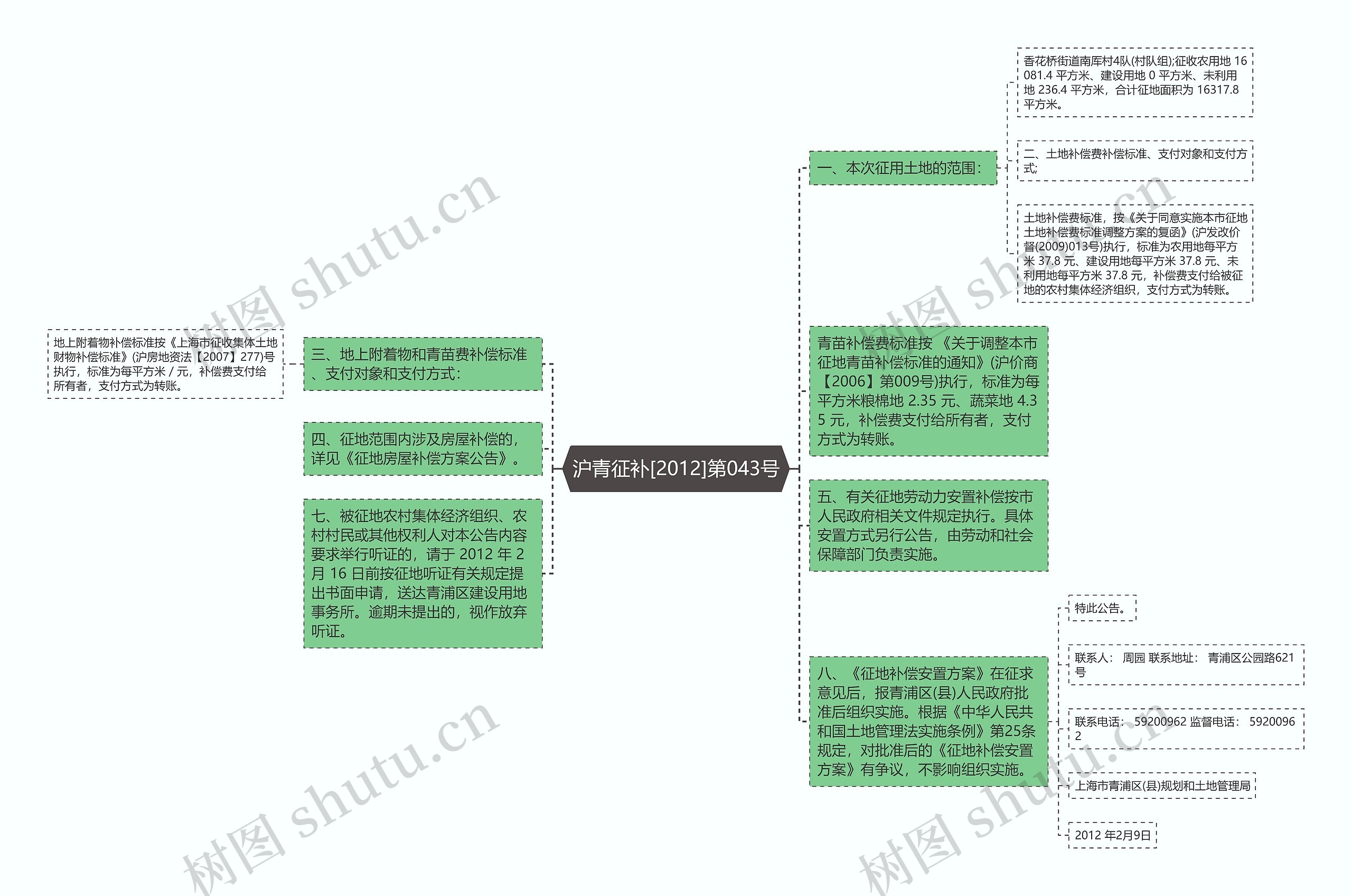 沪青征补[2012]第043号思维导图