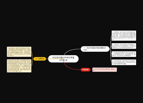 拆迁农村集体所有的房屋如何补偿