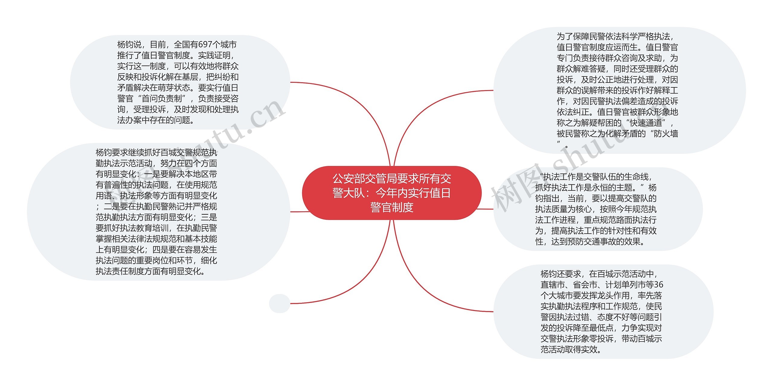 公安部交管局要求所有交警大队：今年内实行值日警官制度