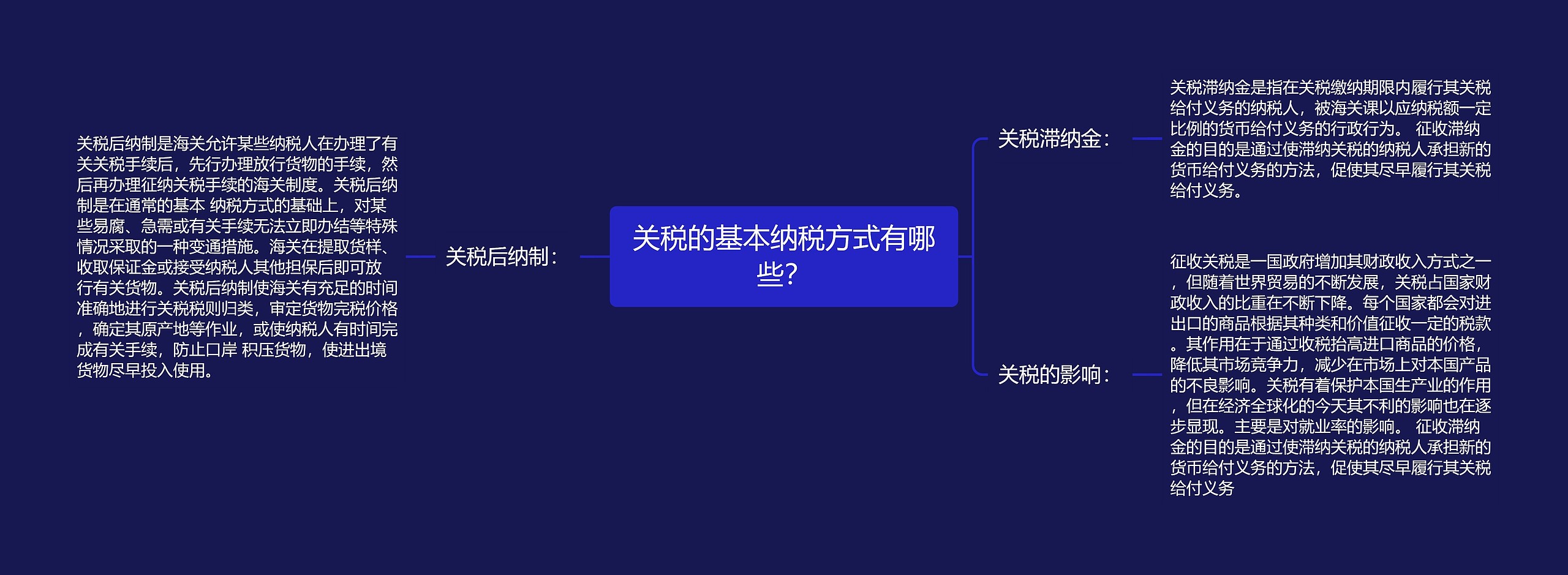 关税的基本纳税方式有哪些? 关税的基本纳税方式有哪些?