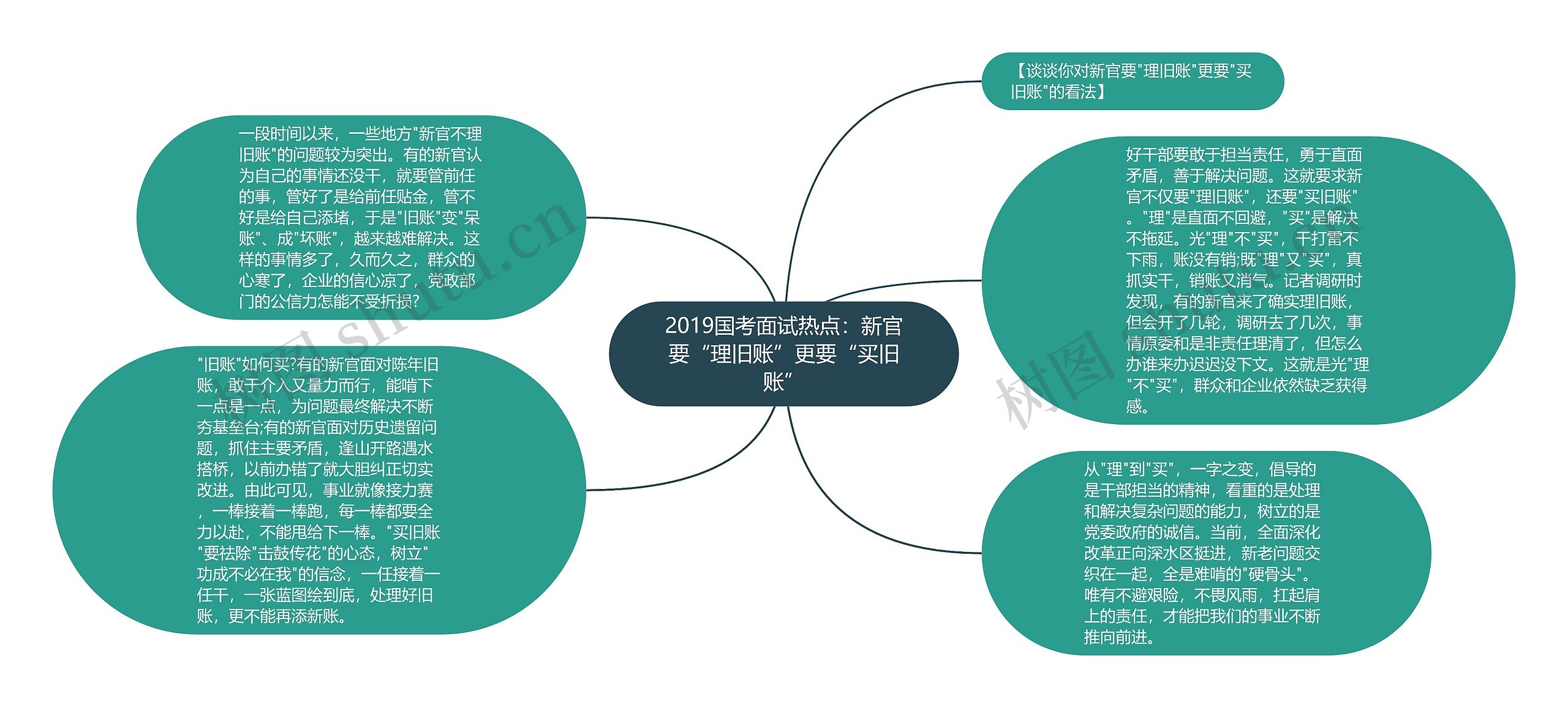 2019国考面试热点：新官要“理旧账”更要“买旧账”