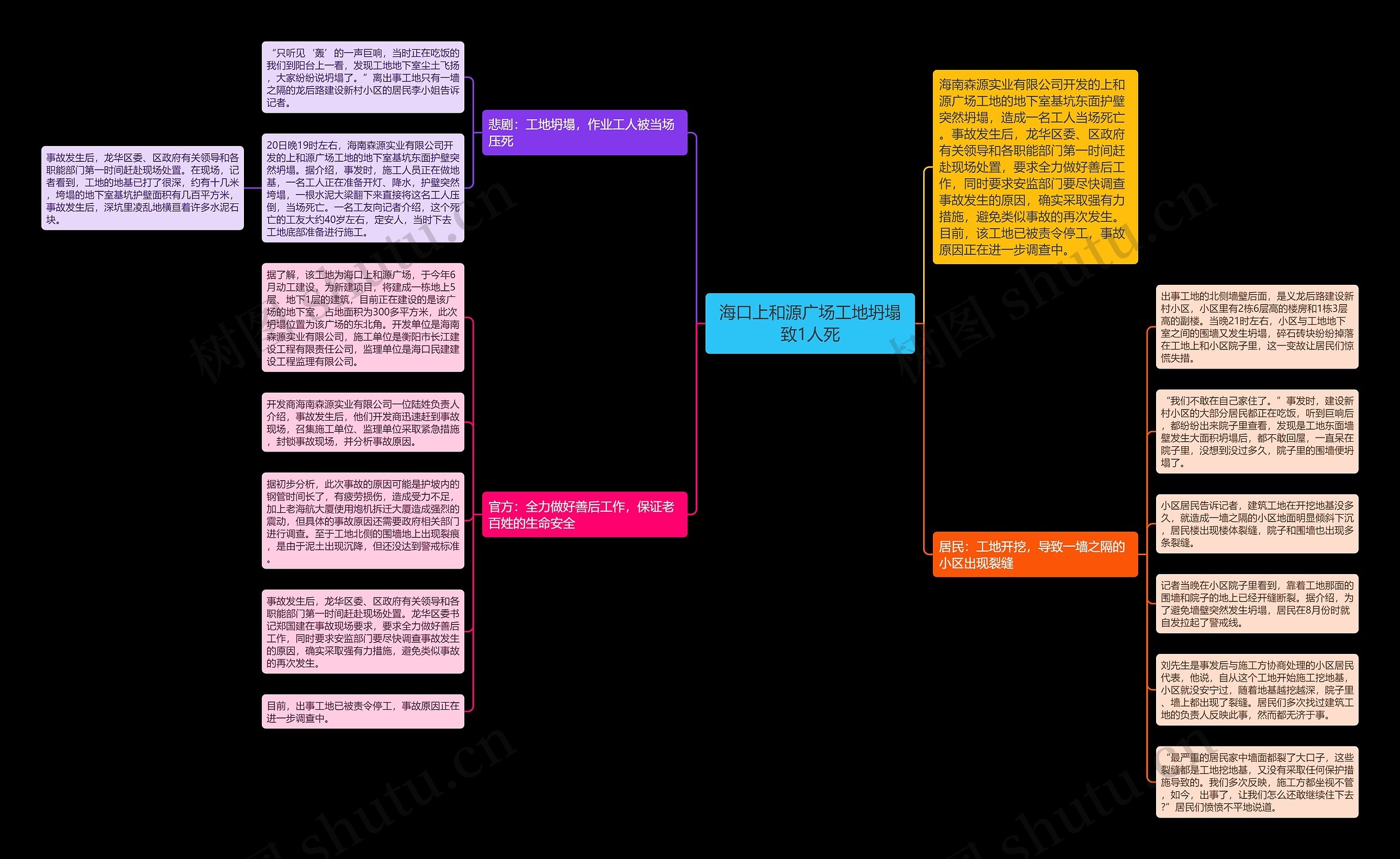 海口上和源广场工地坍塌致1人死思维导图