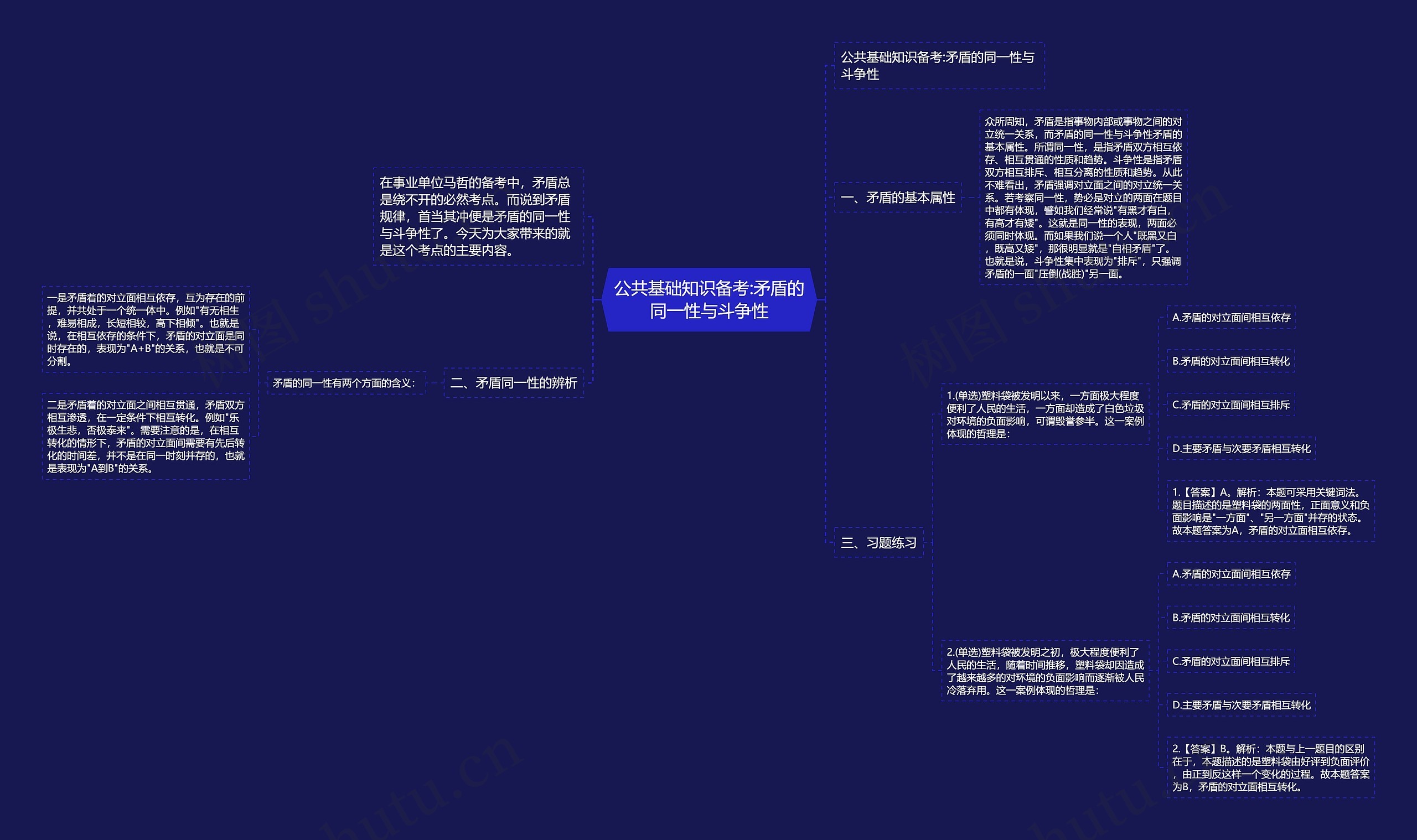 公共基础知识备考:矛盾的同一性与斗争性 公共基础知识备考:矛盾的同一性与斗争性