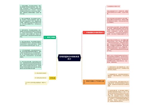 农场房屋拆迁补偿标准是多少