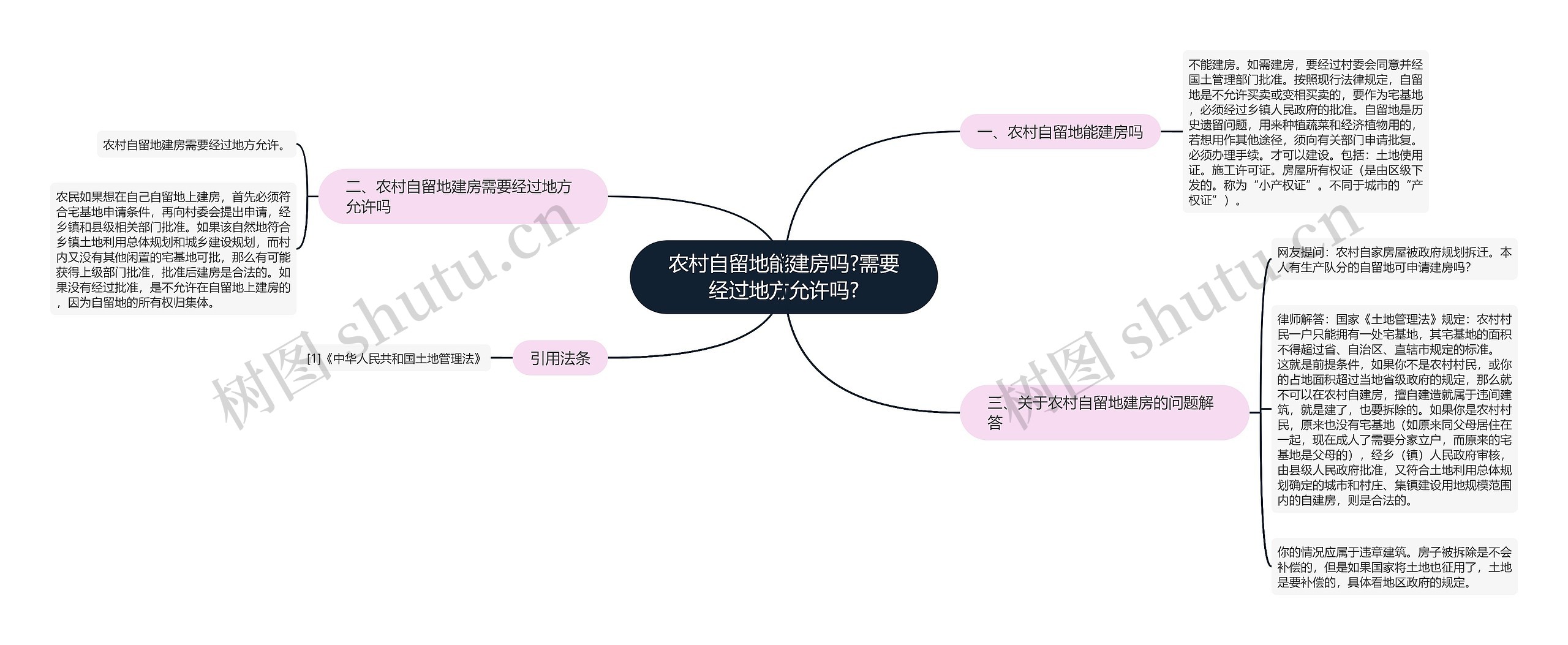 农村自留地能建房吗?需要经过地方允许吗?