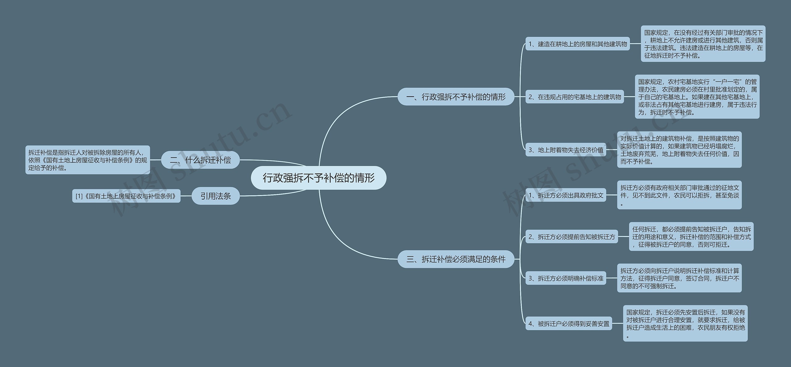 行政强拆不予补偿的情形